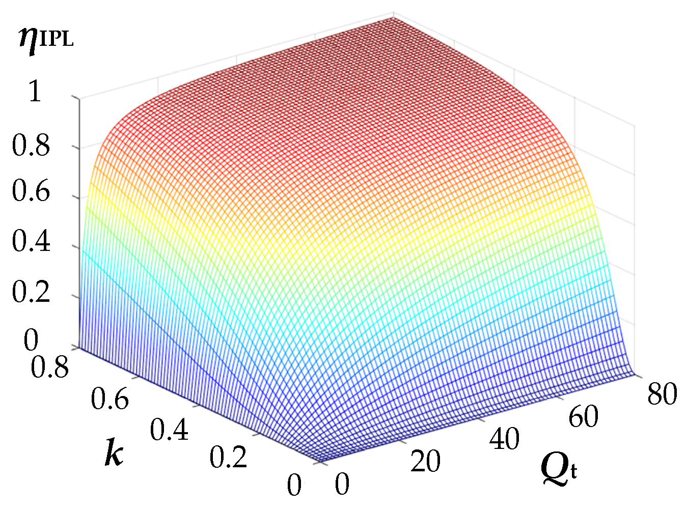 Energies 17 00731 g004