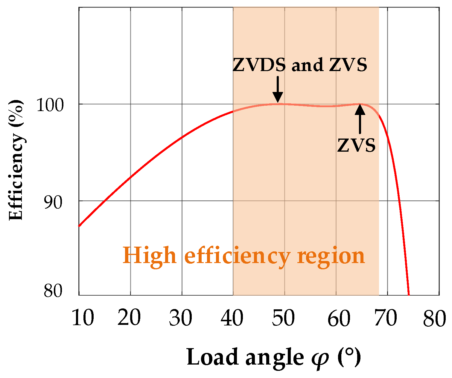 Energies 17 00731 g007
