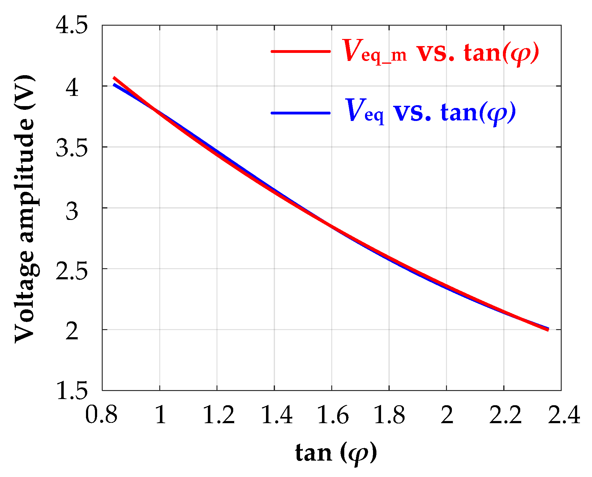 Energies 17 00731 g009