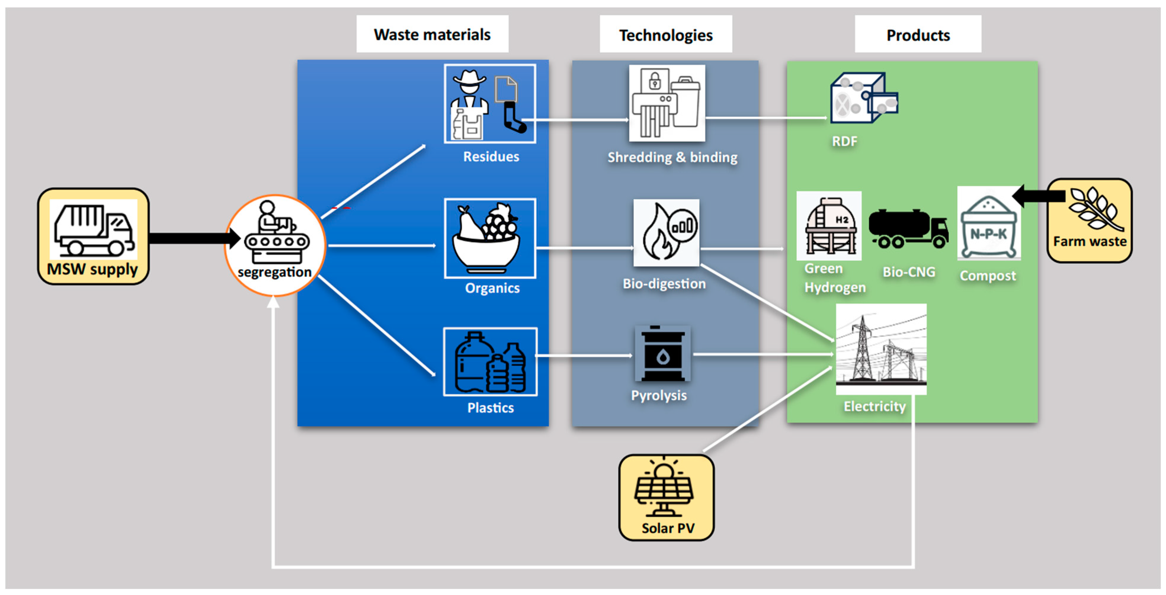 Energies 17 00735 g001