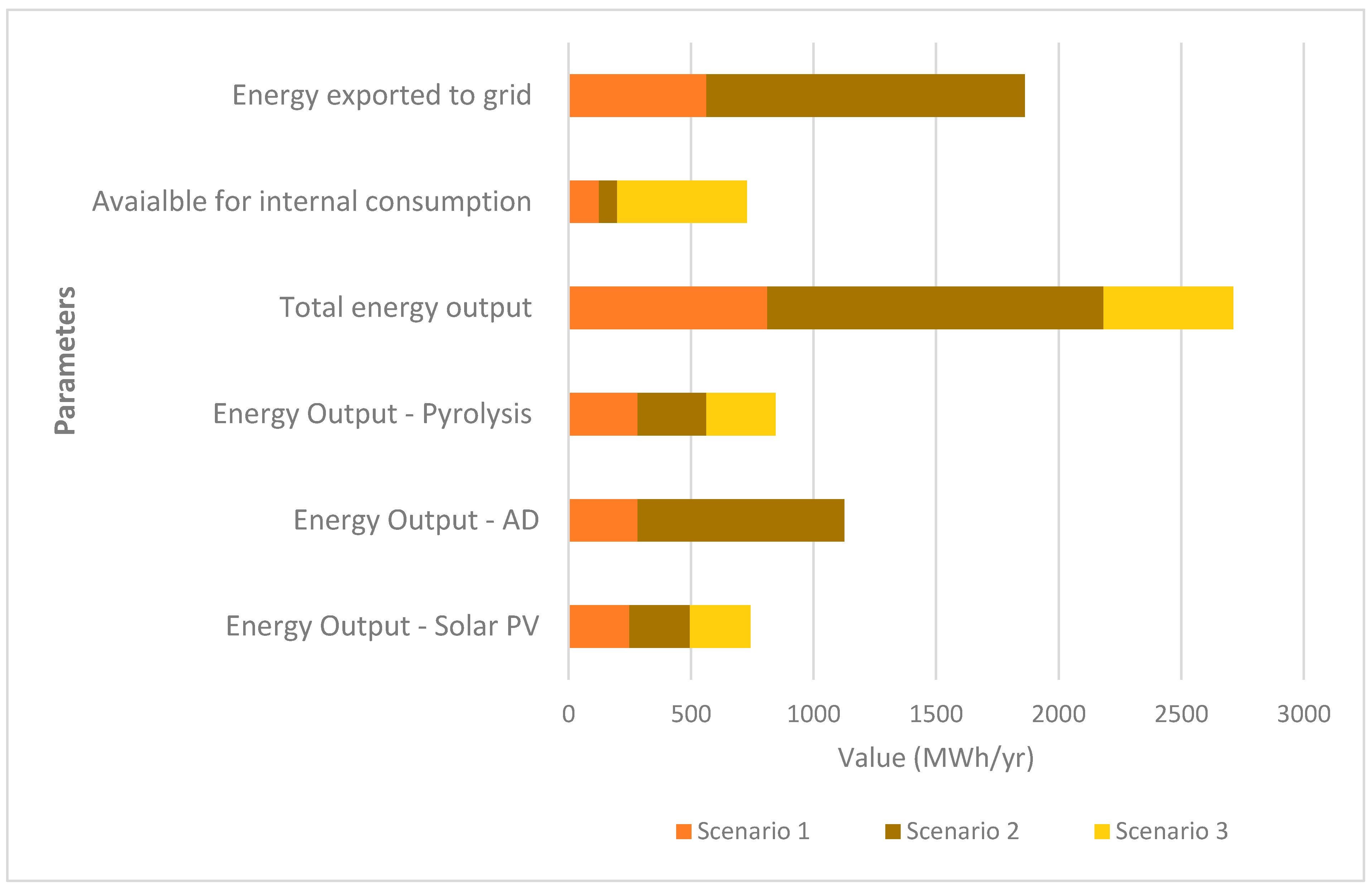 Energies 17 00735 g003