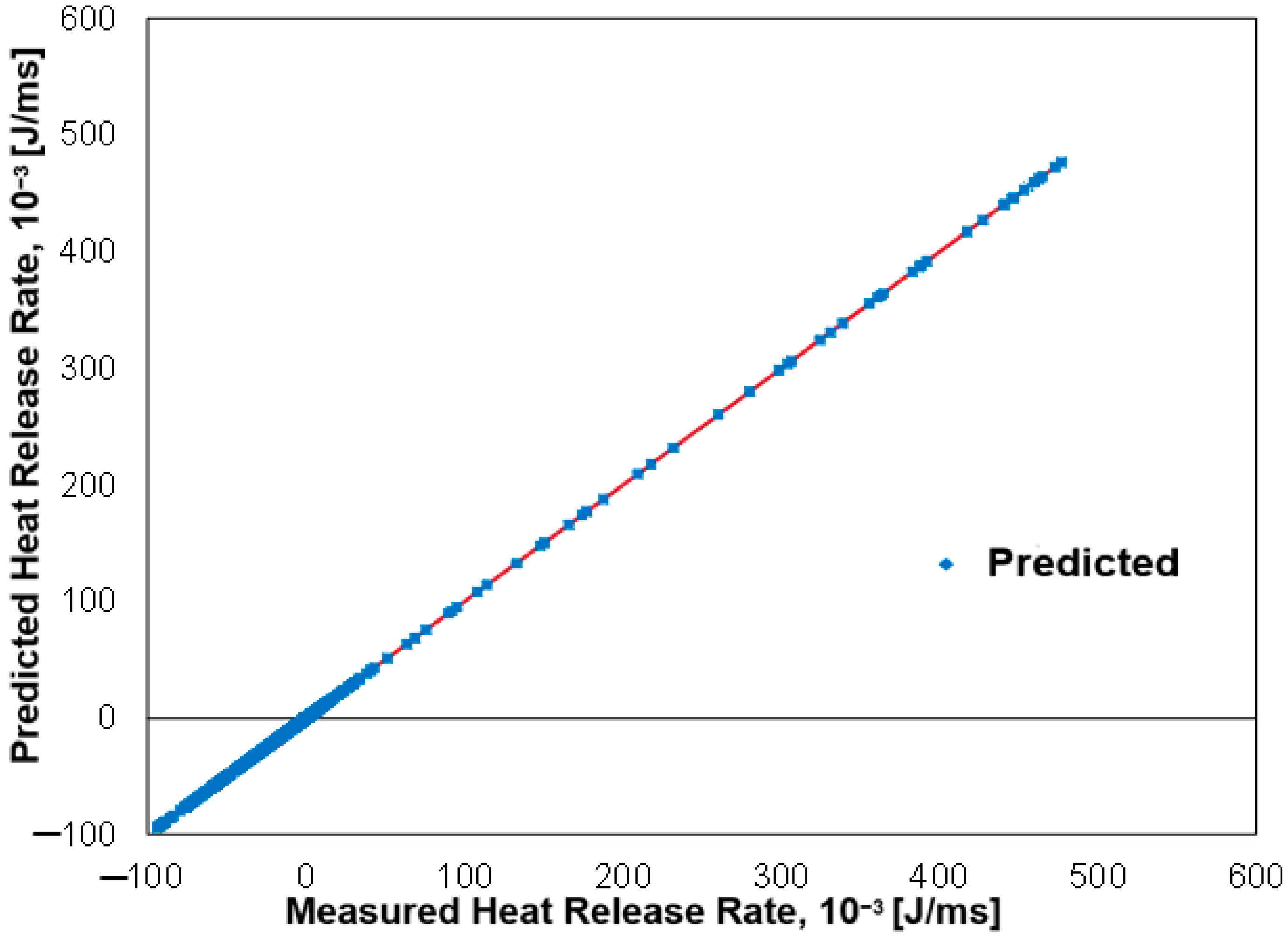 Energies 17 00746 g003