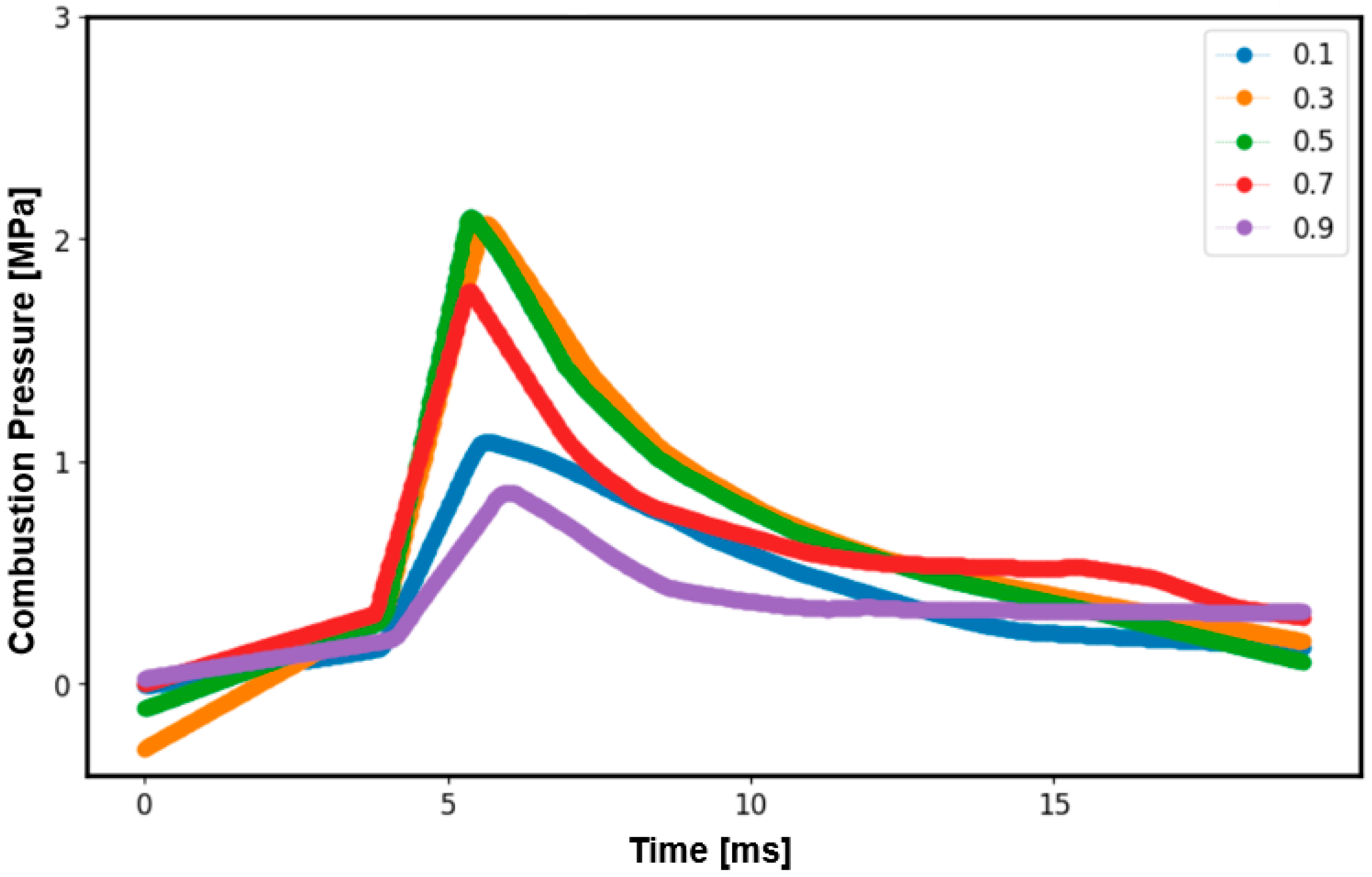 Energies 17 00746 g006