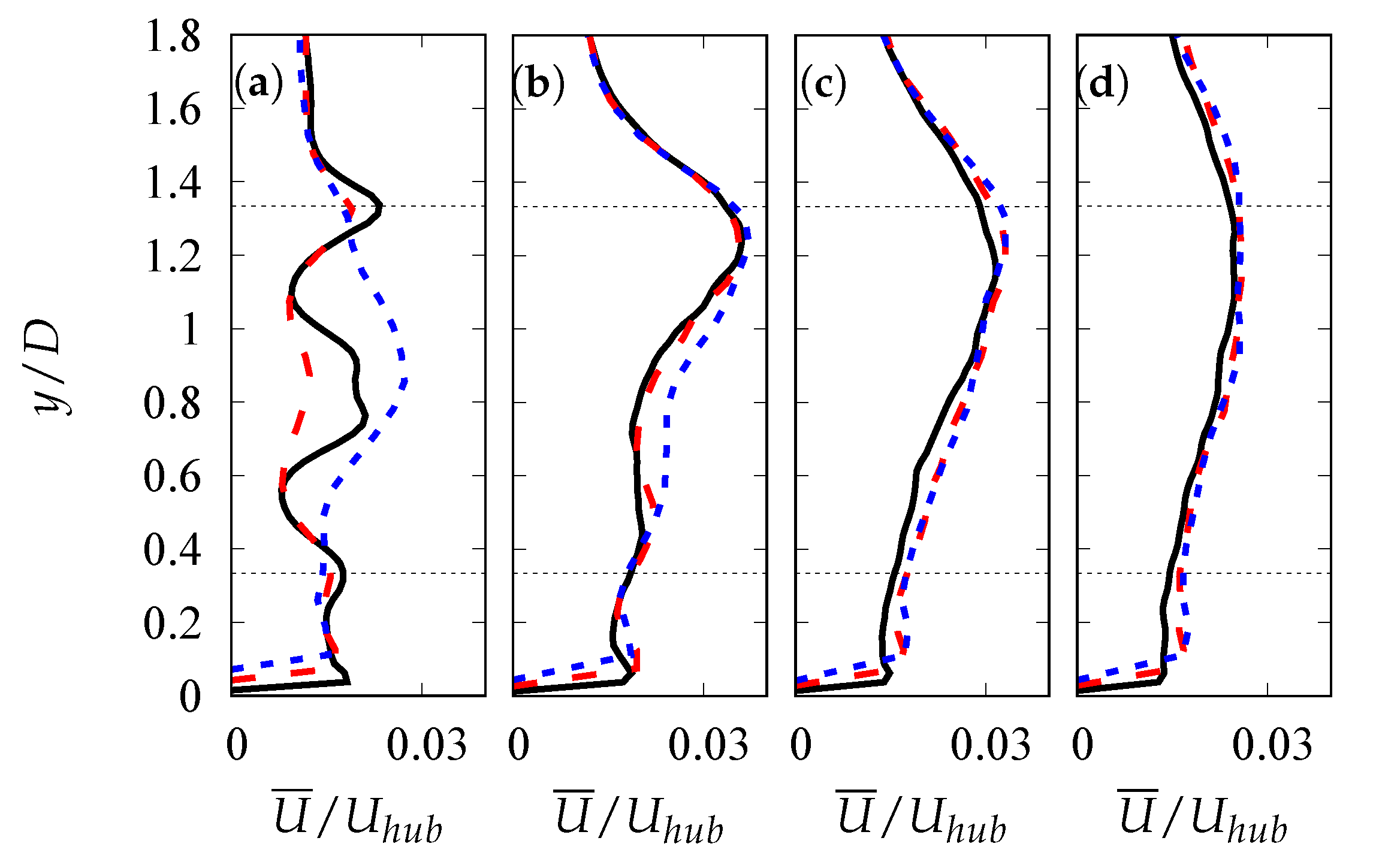 Energies 17 00753 g007