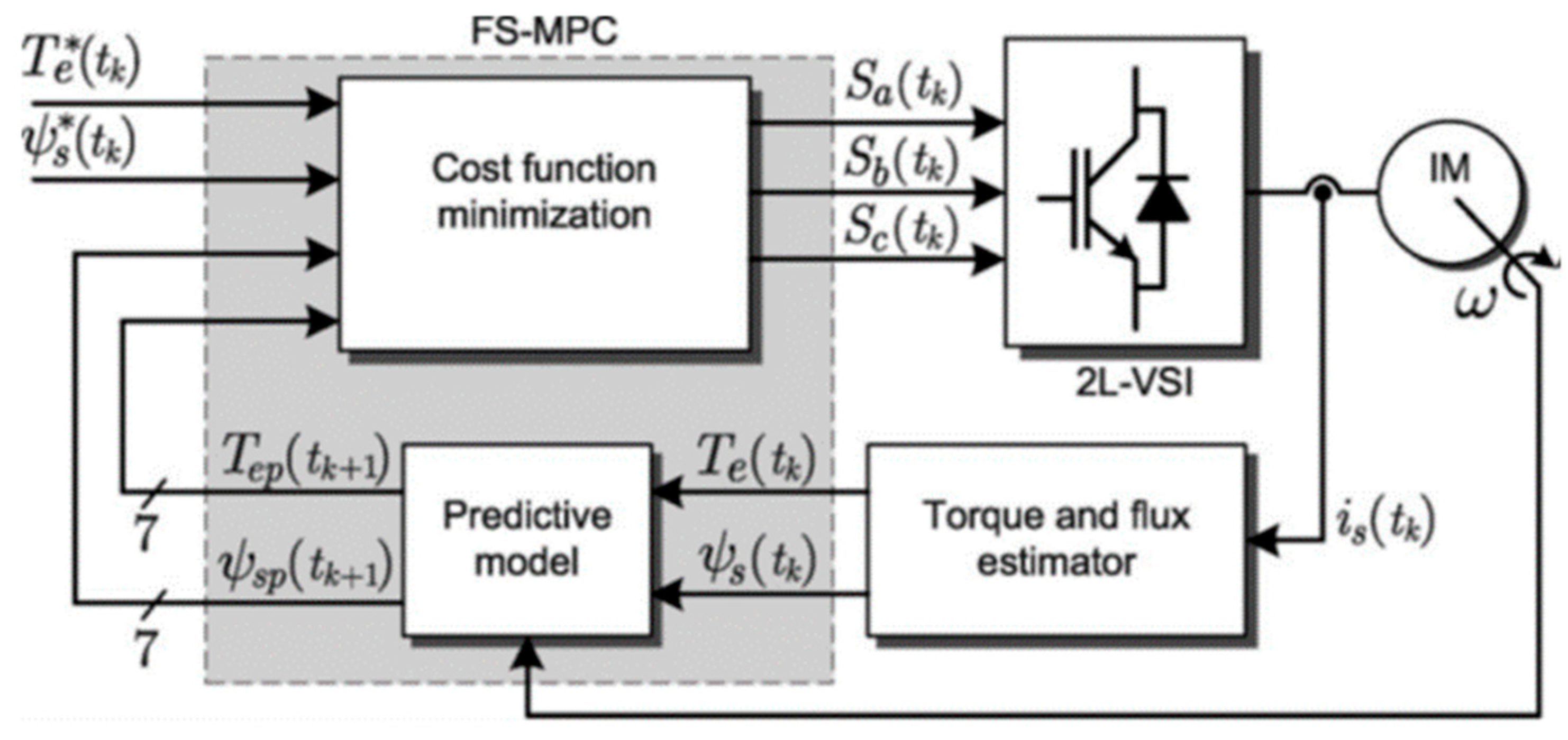 Energies 17 00773 g003