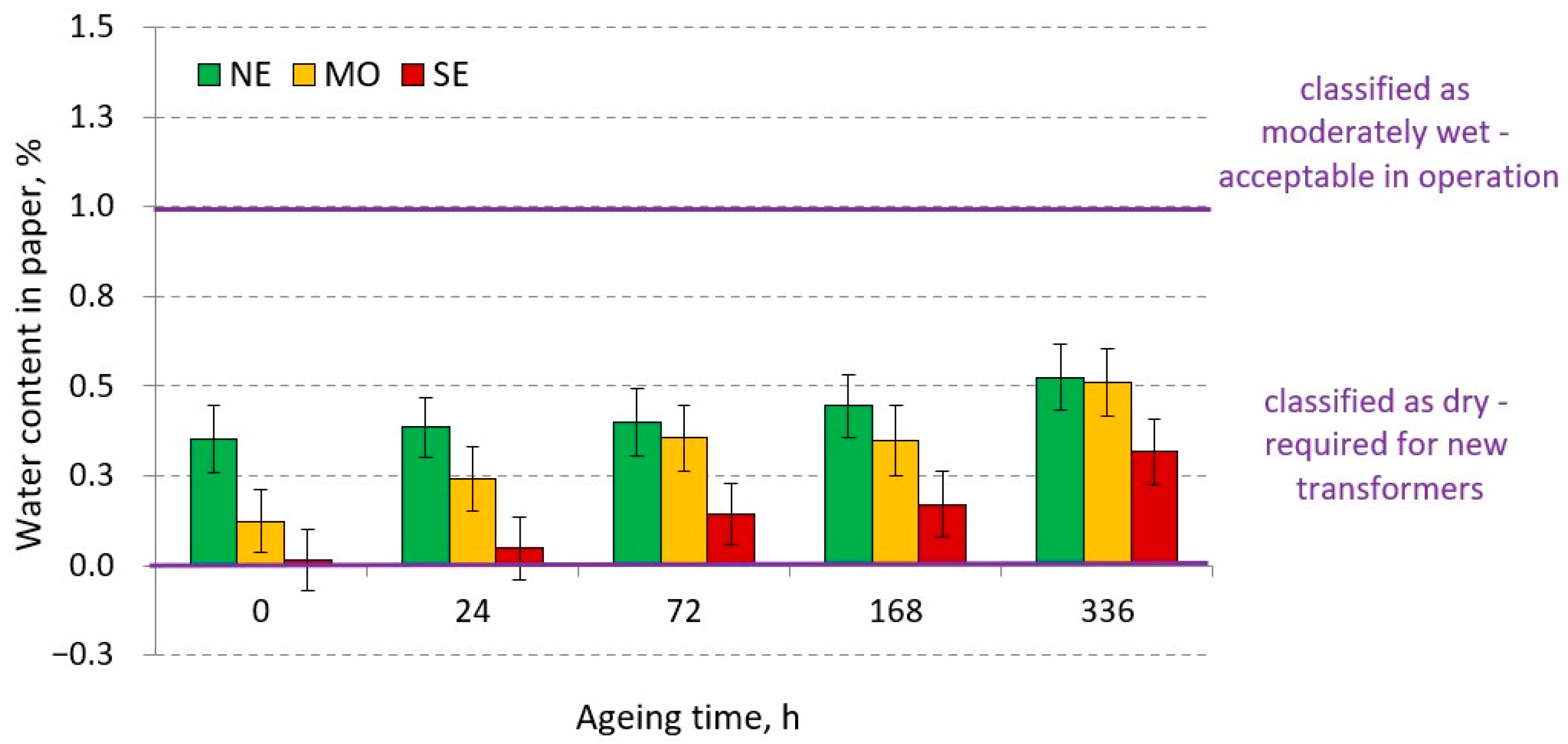 Energies 17 00784 g003