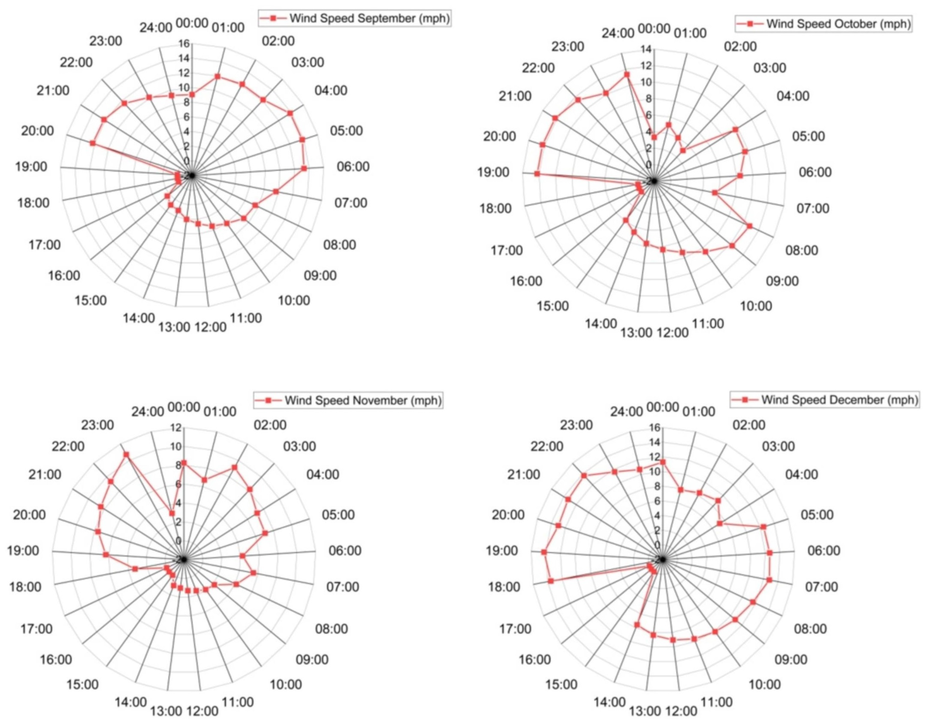 Energies 17 00785 g007