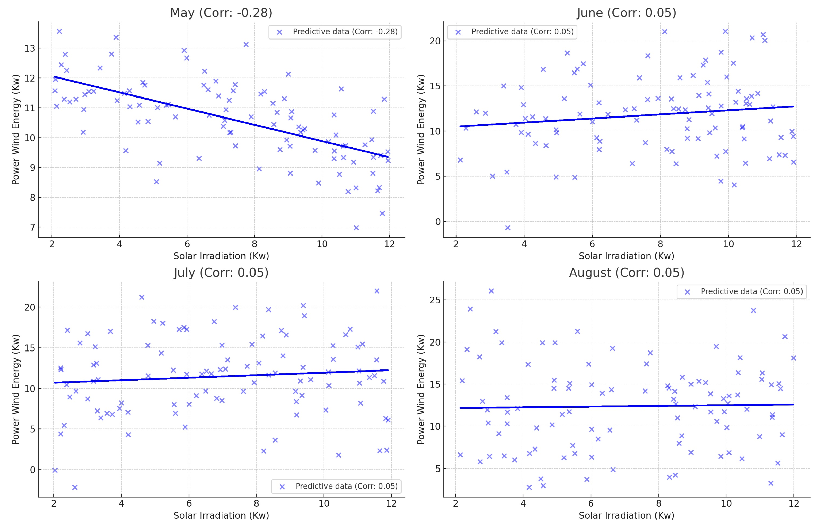 Energies 17 00785 g017