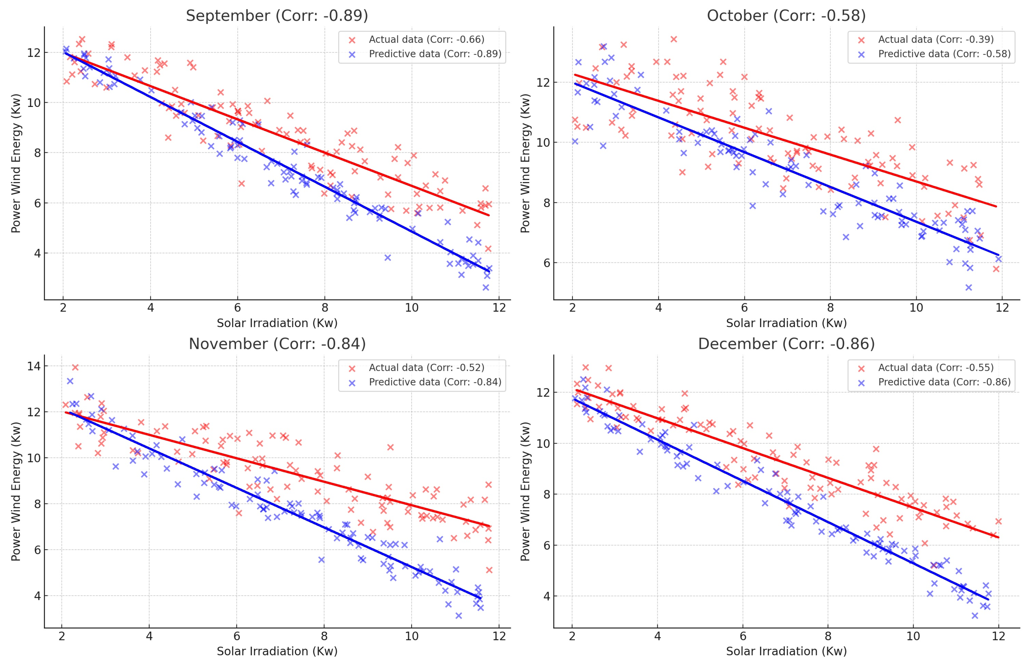 Energies 17 00785 g021