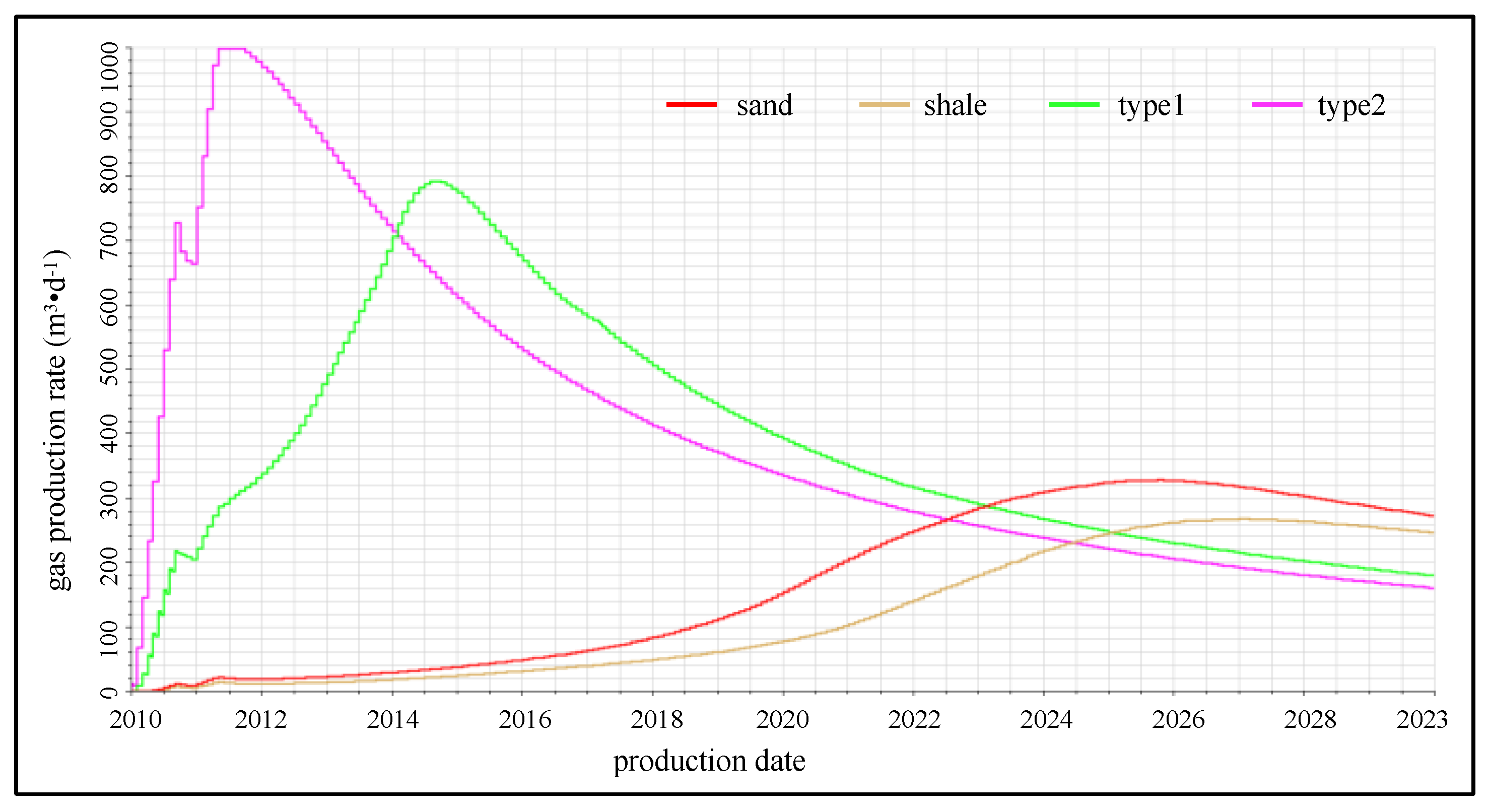 Energies 17 00789 g005