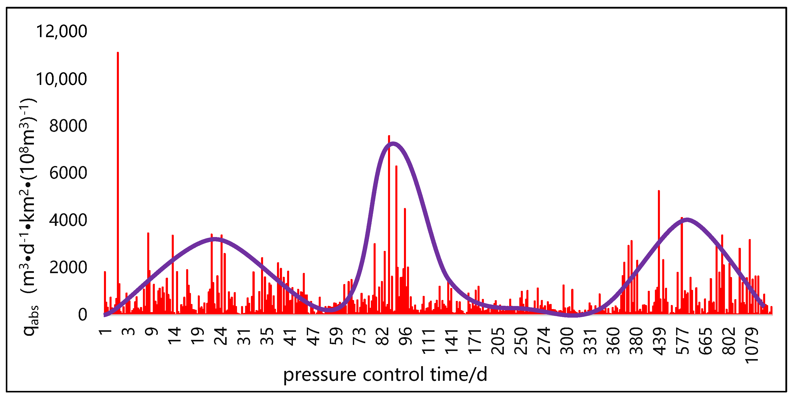 Energies 17 00789 g006