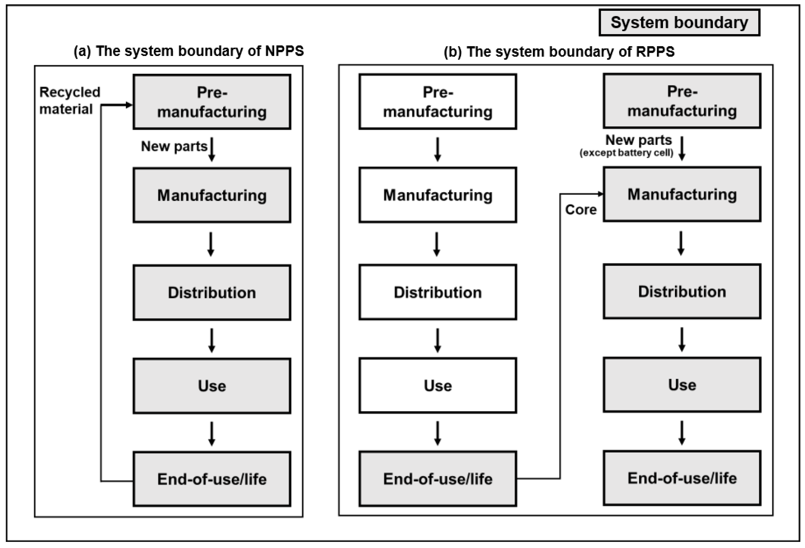 Energies 17 00793 g004