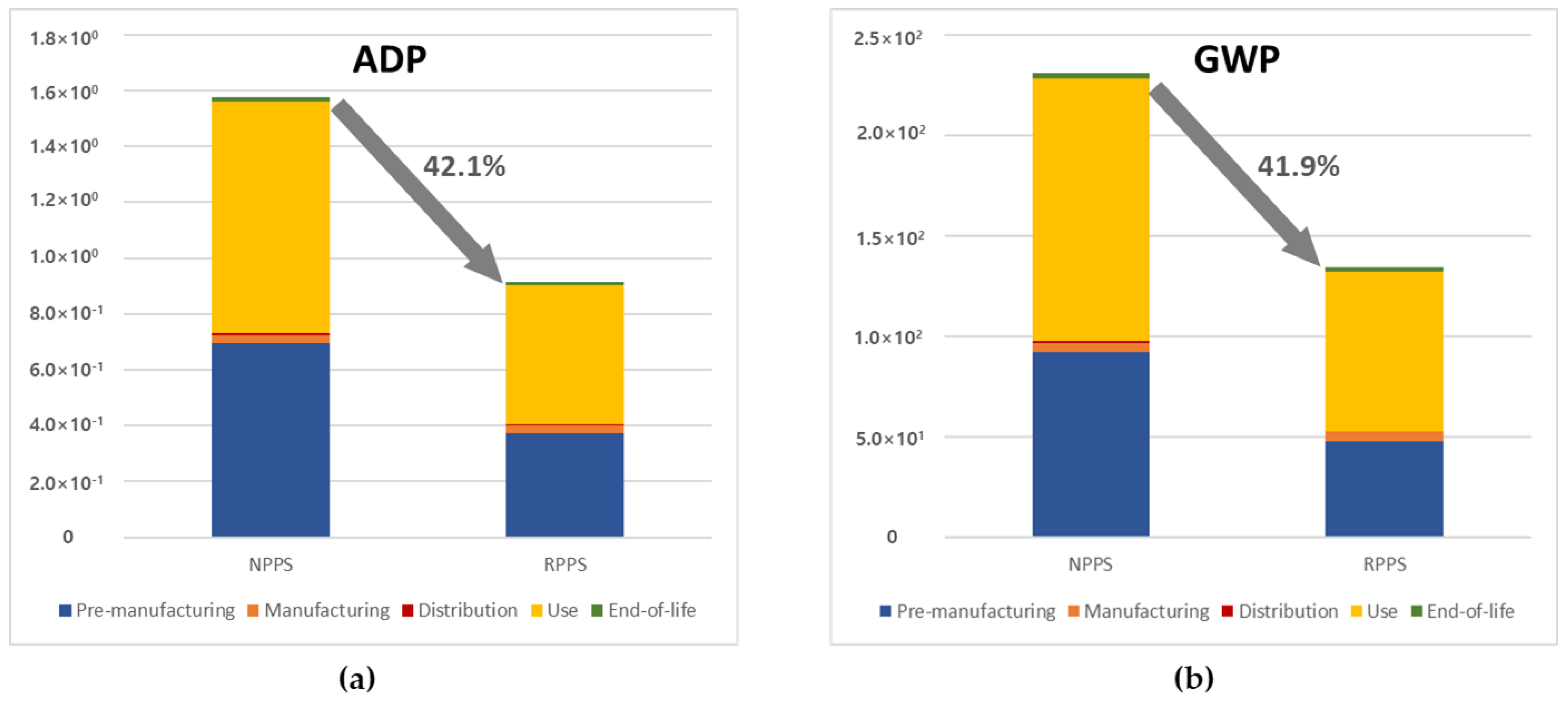 Energies 17 00793 g005