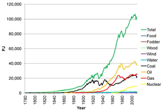 Energies | Free Full-Text | Hydrogen And The Global Energy Transition ...