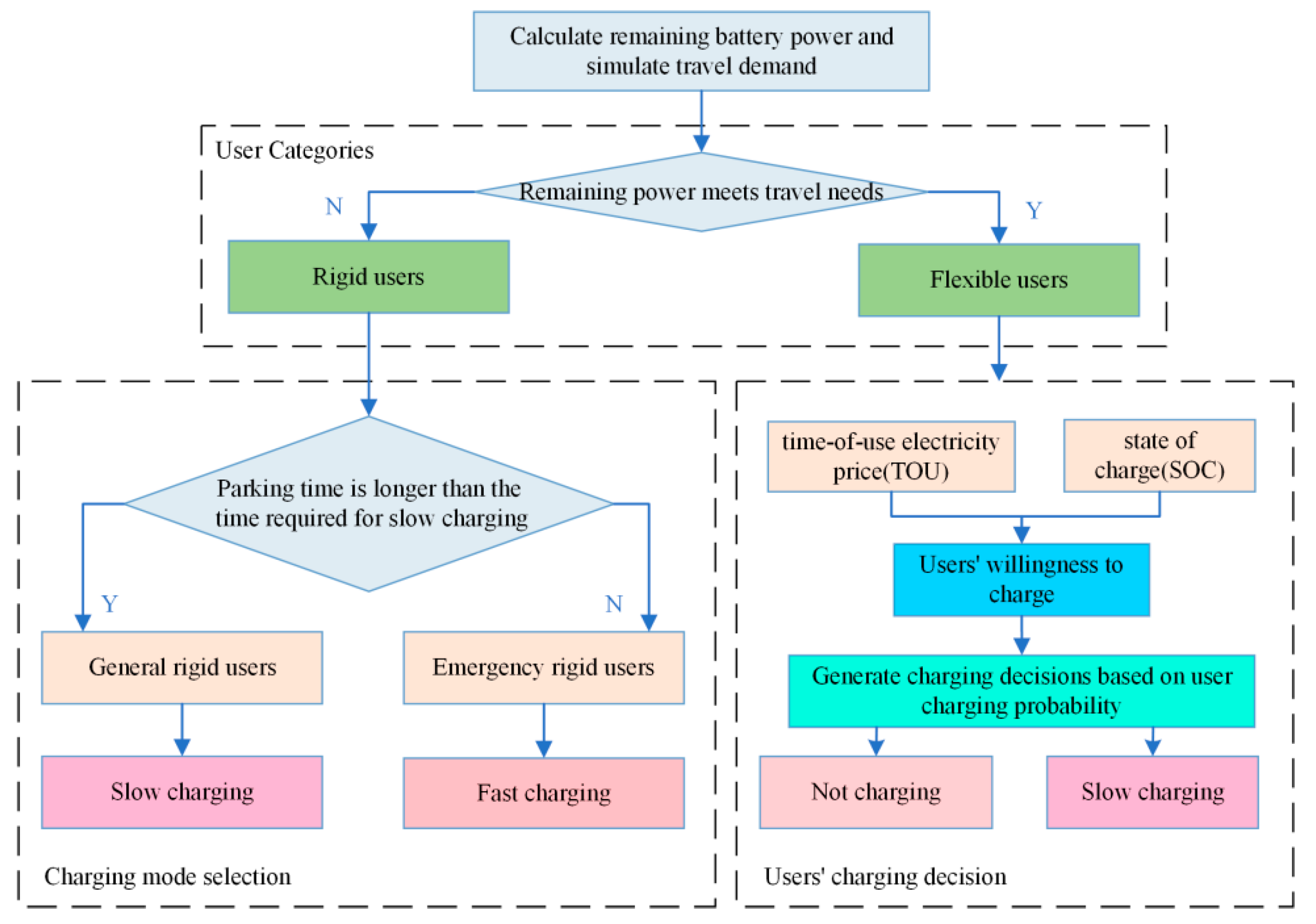 Energies 17 00812 g005