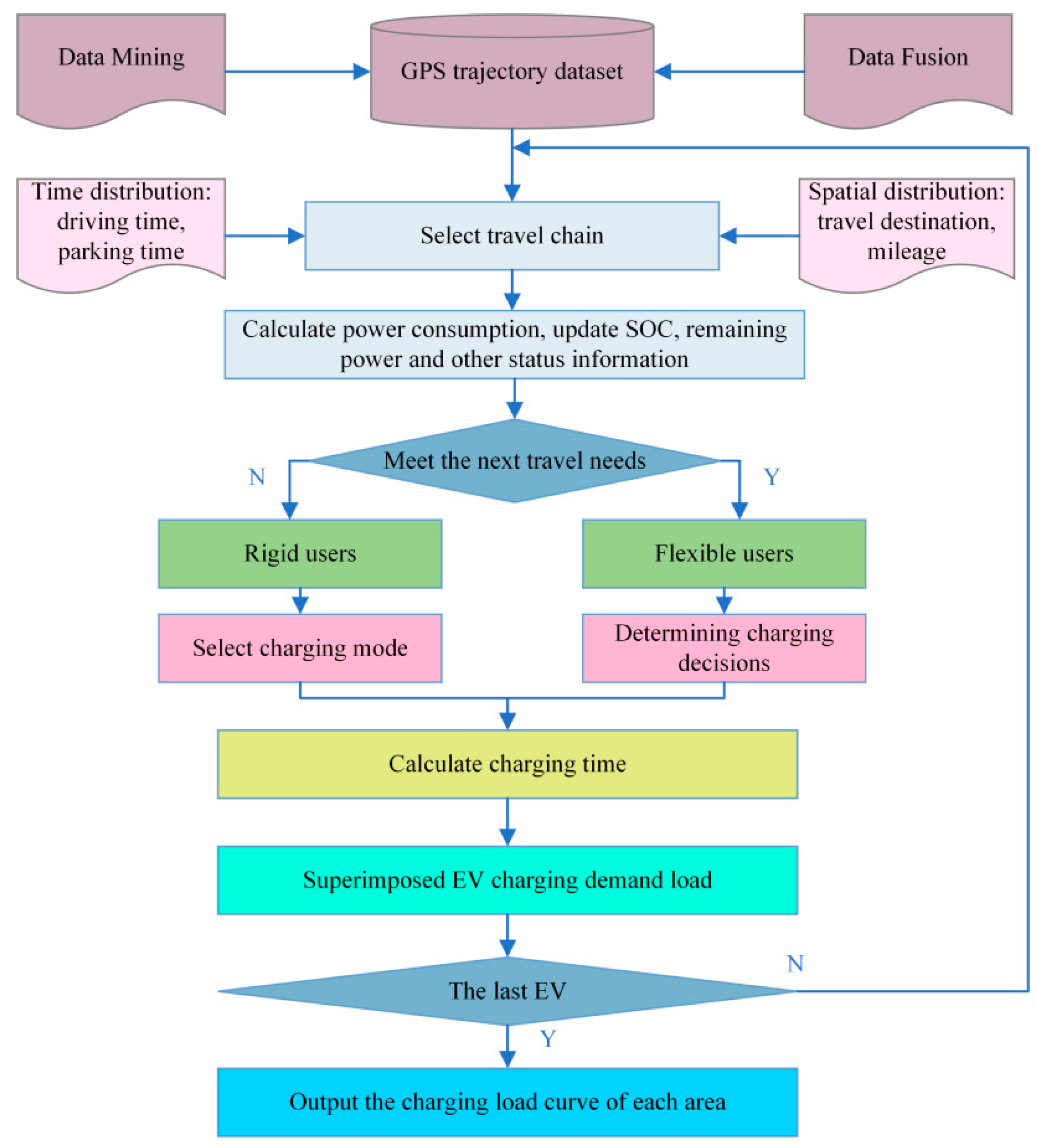Energies 17 00812 g006