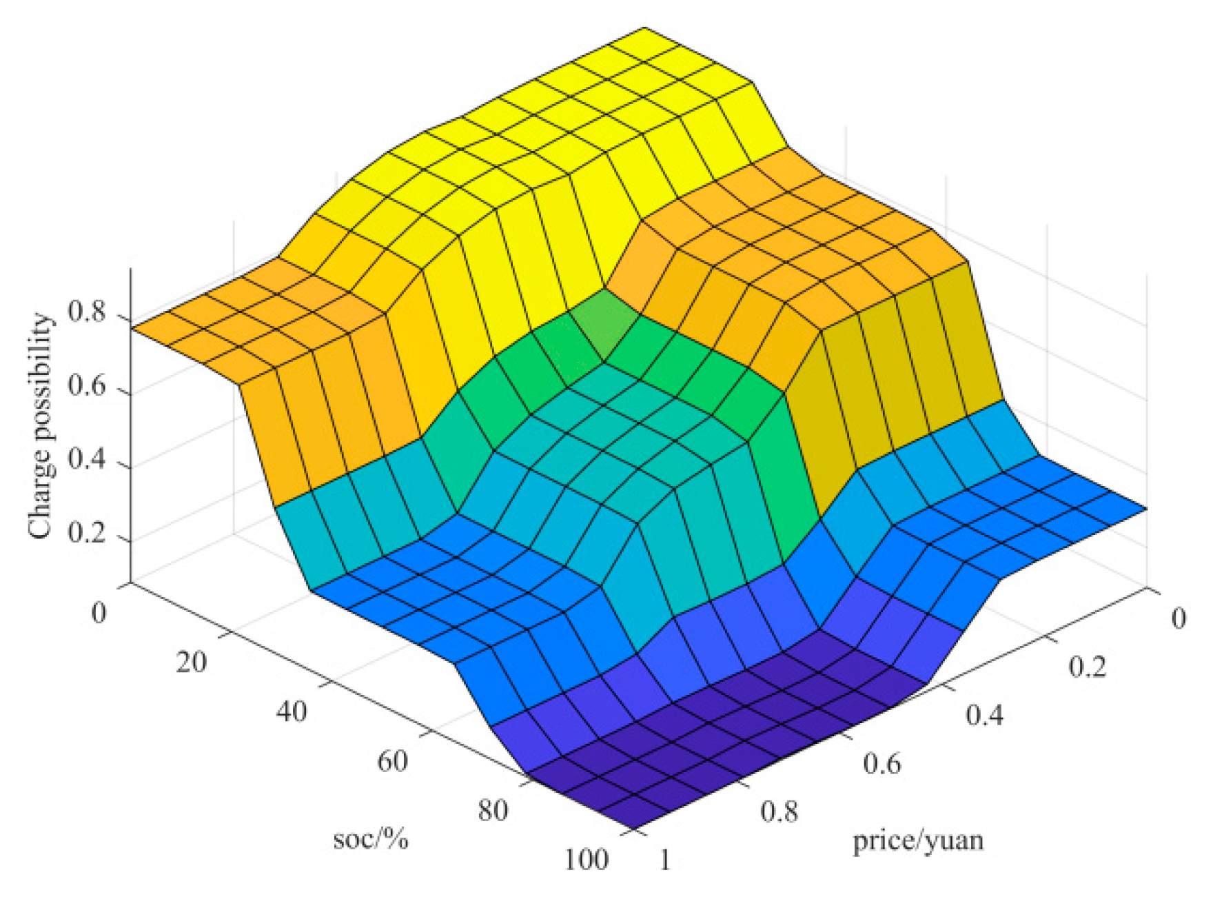 Energies 17 00812 g010