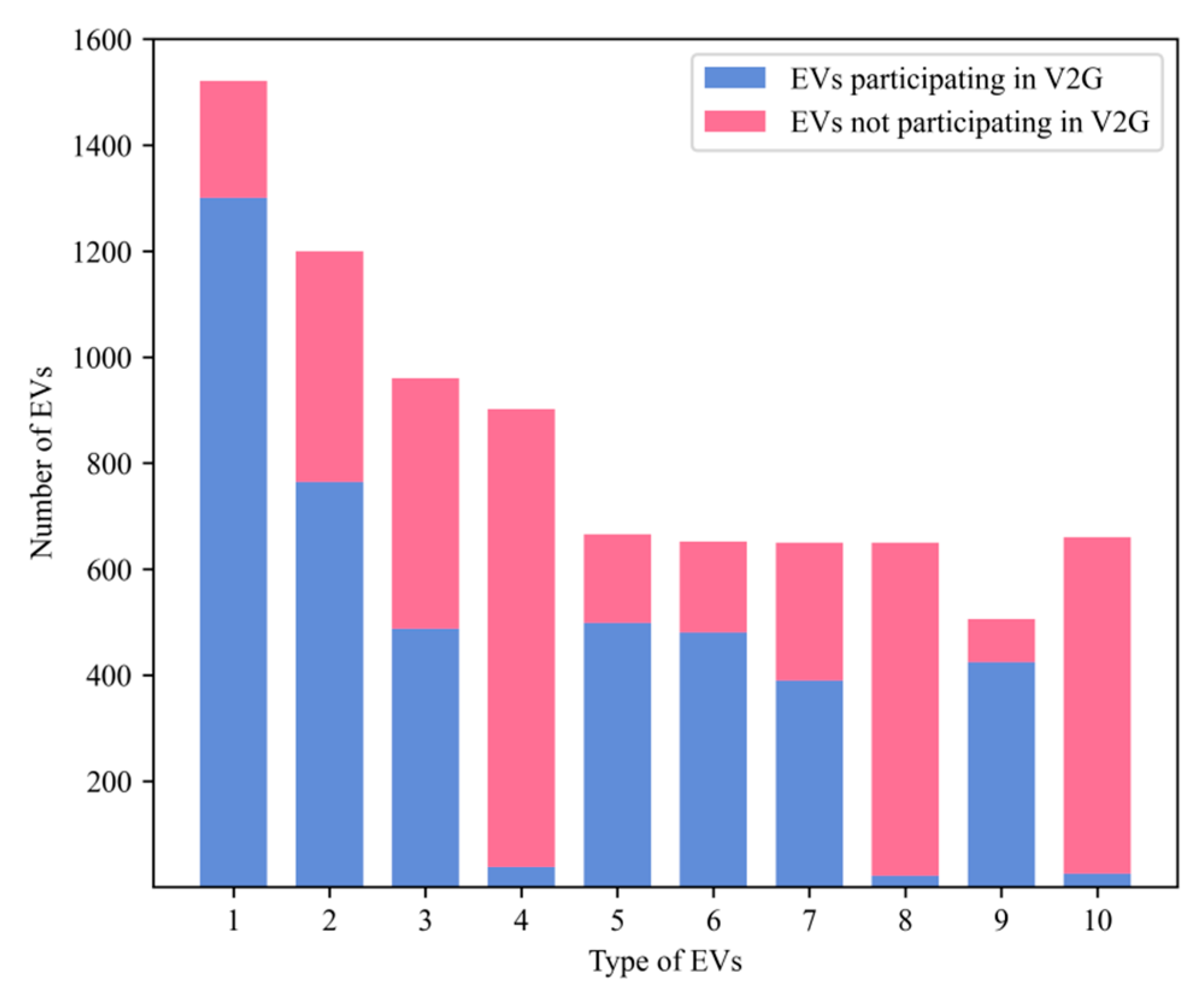 Energies 17 00812 g012