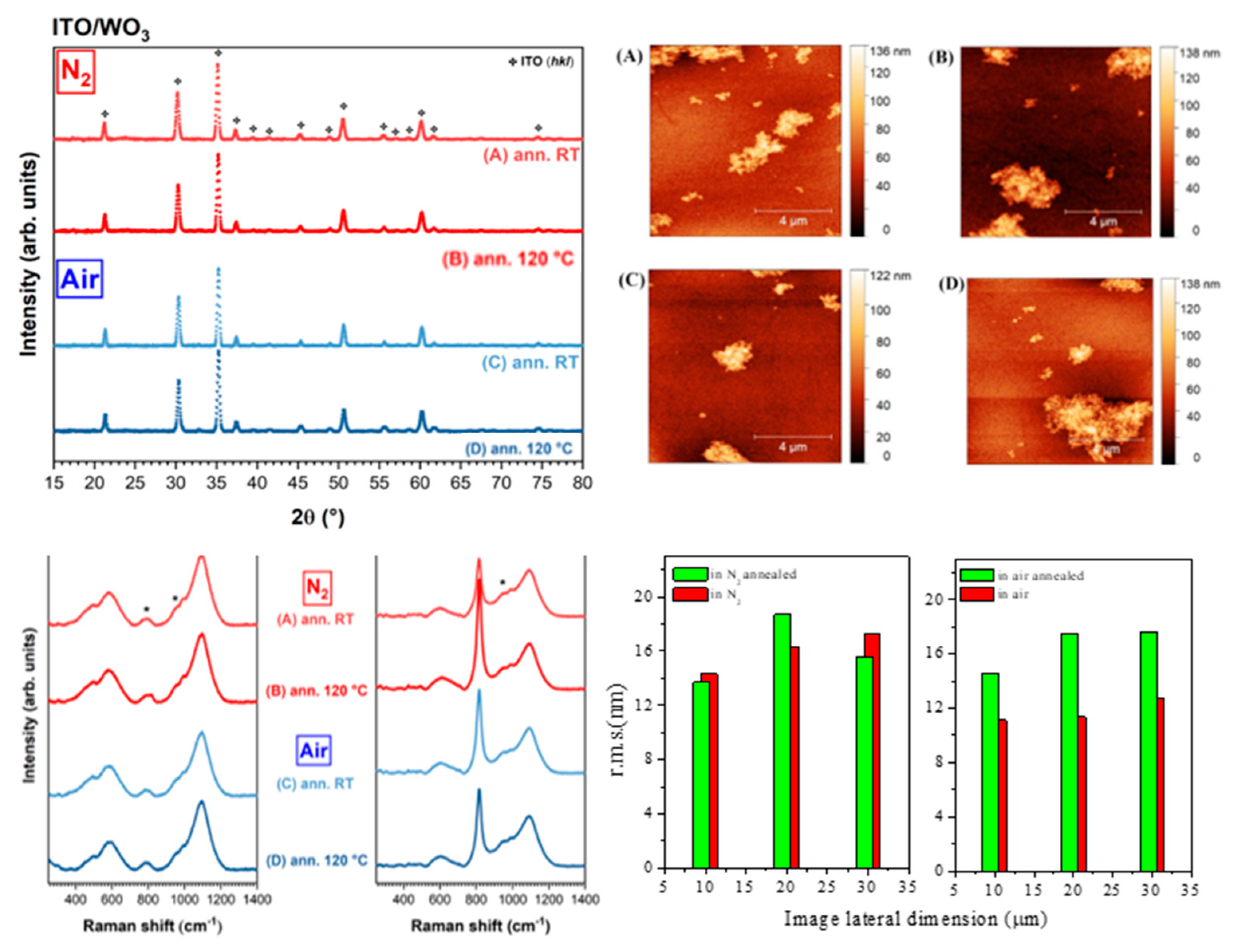 Energies 17 00814 g005