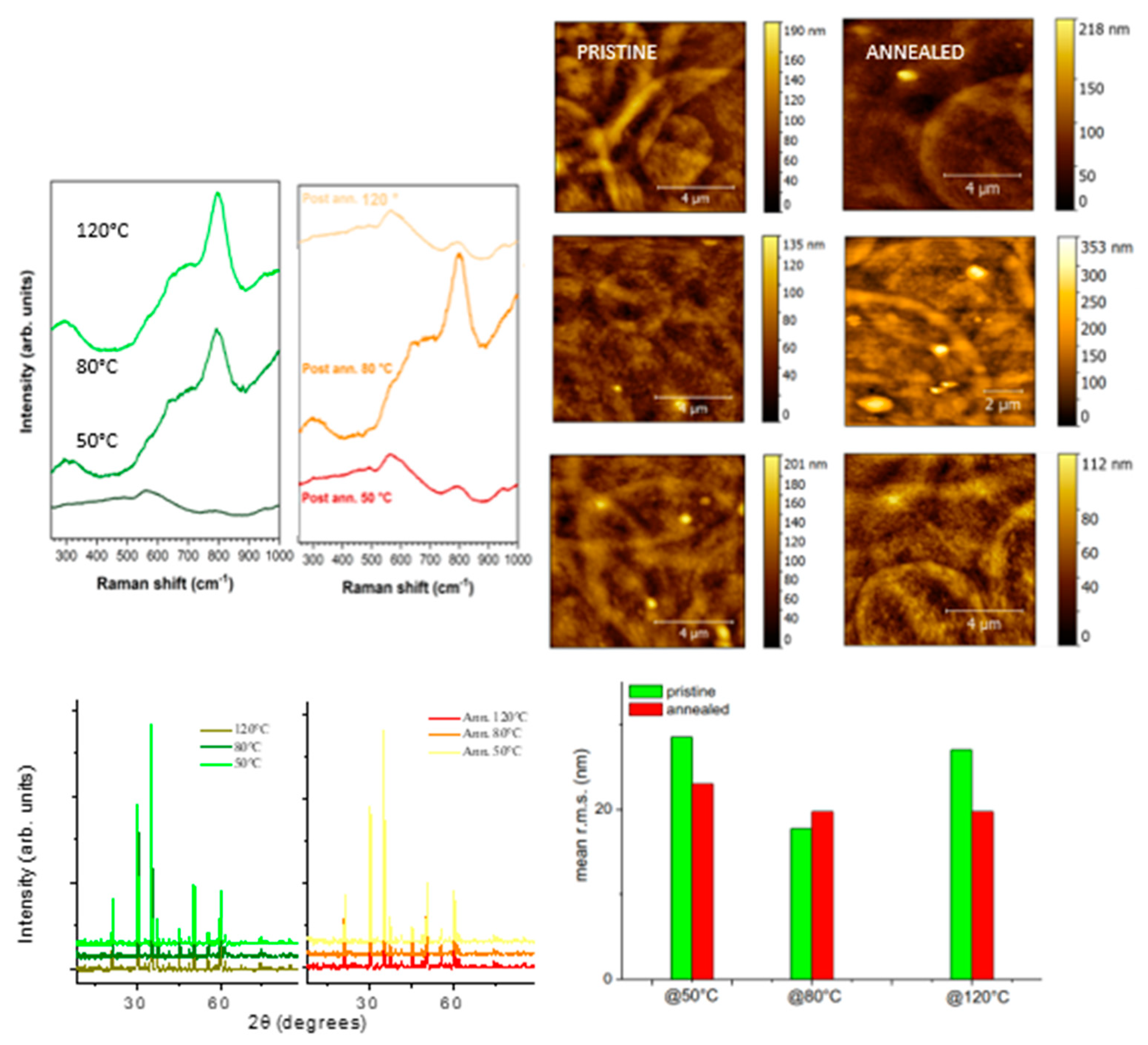 Energies 17 00814 g006