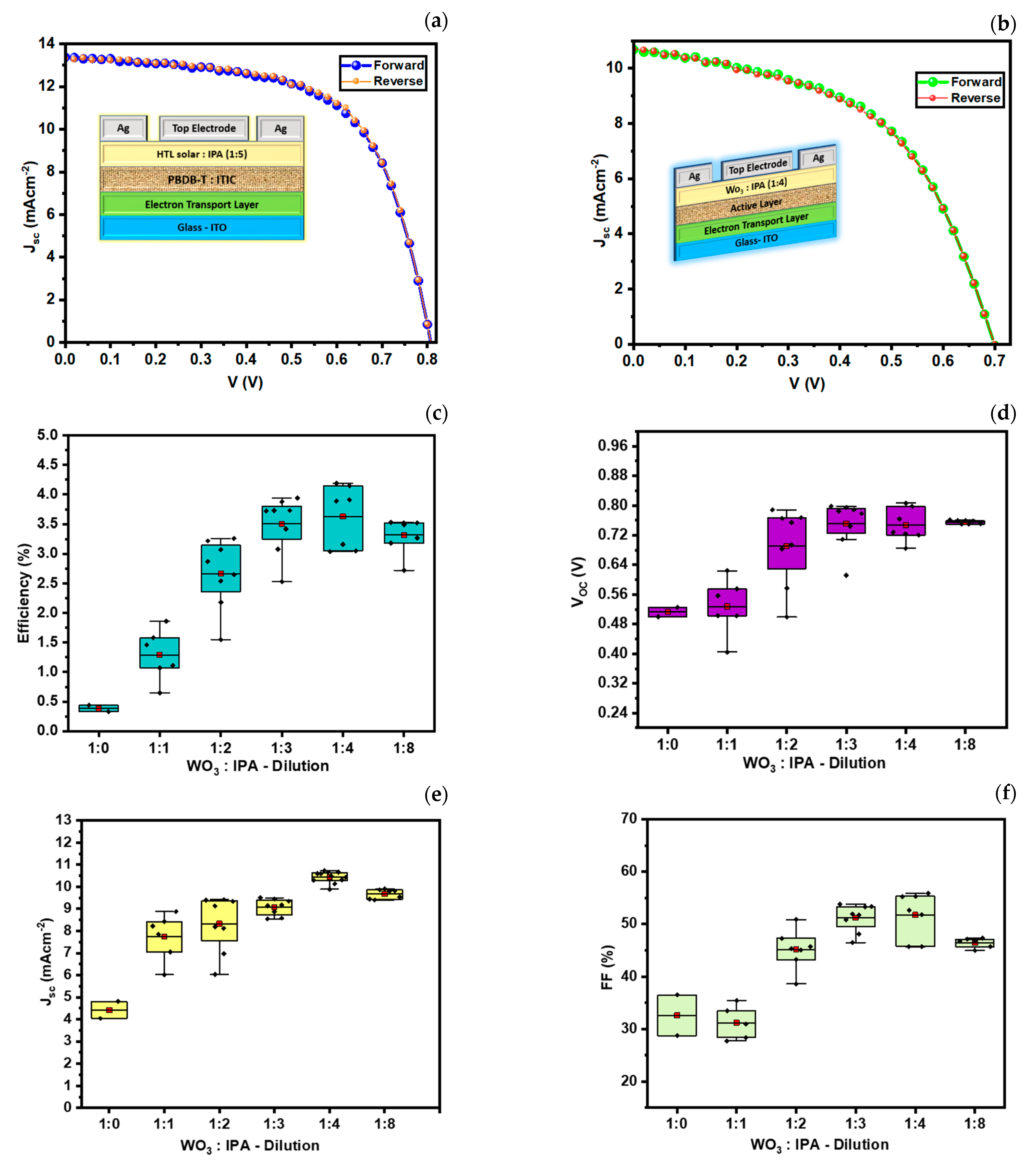 Energies 17 00814 g007