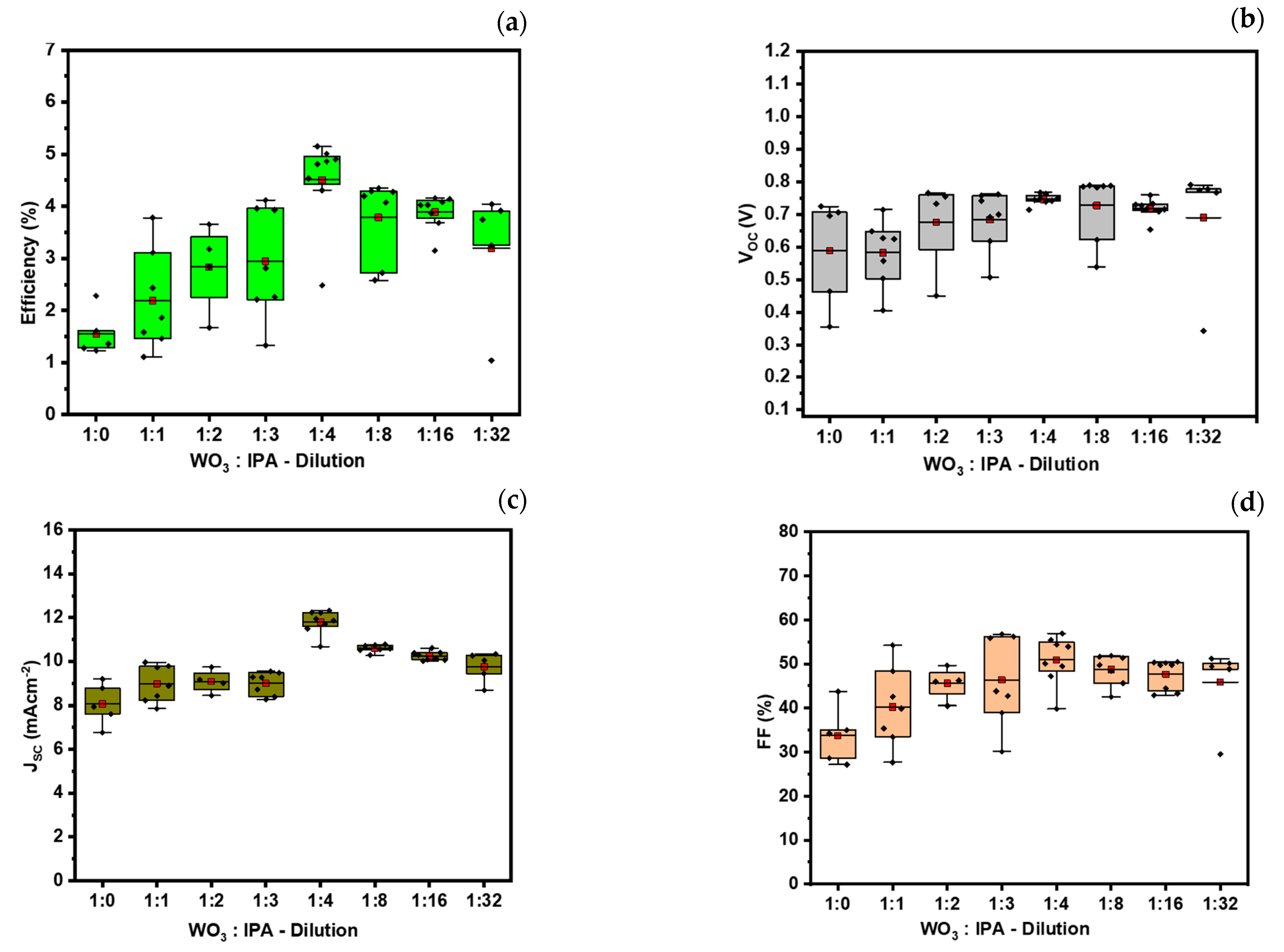 Energies 17 00814 g009