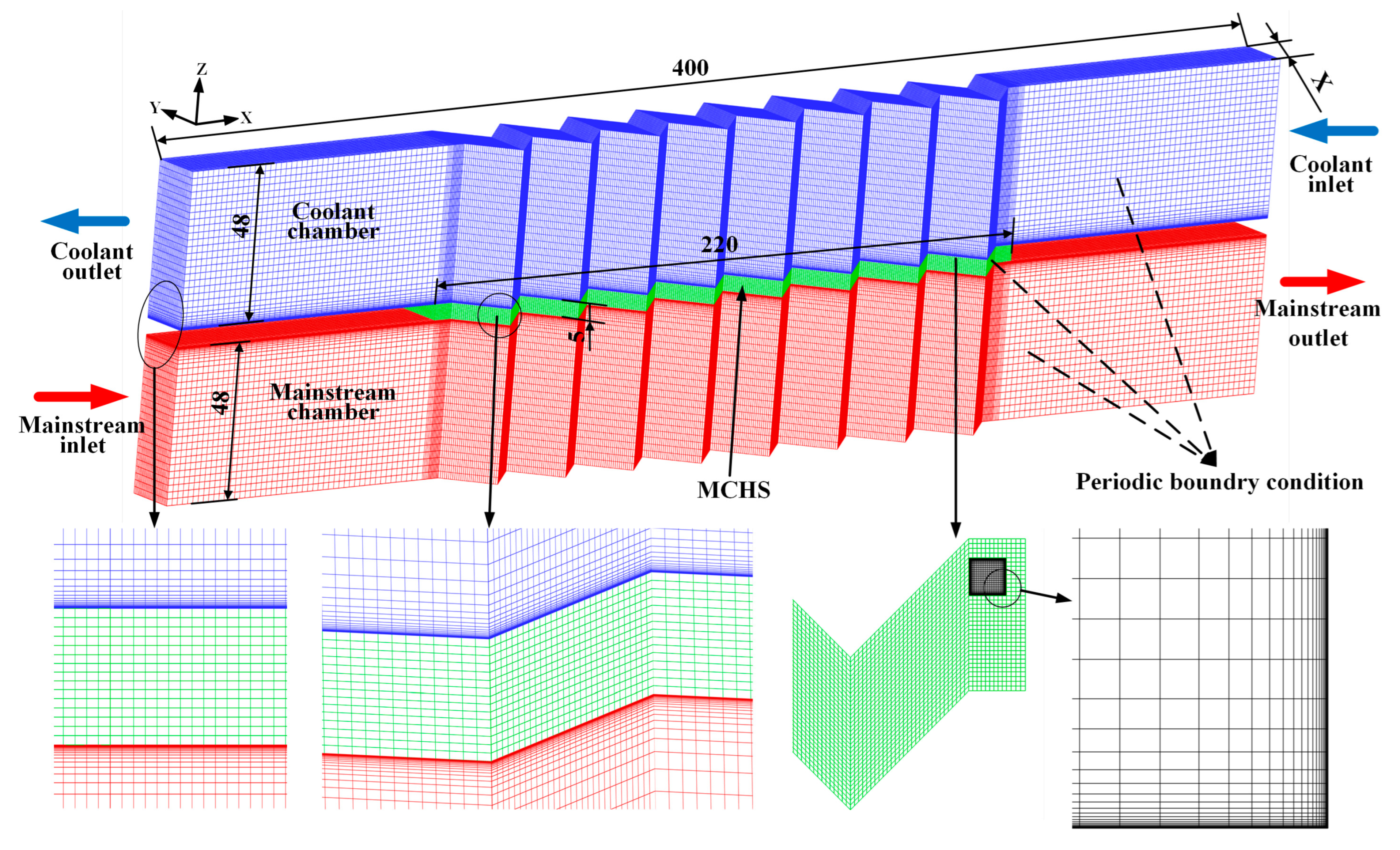 Energies 17 00818 g003