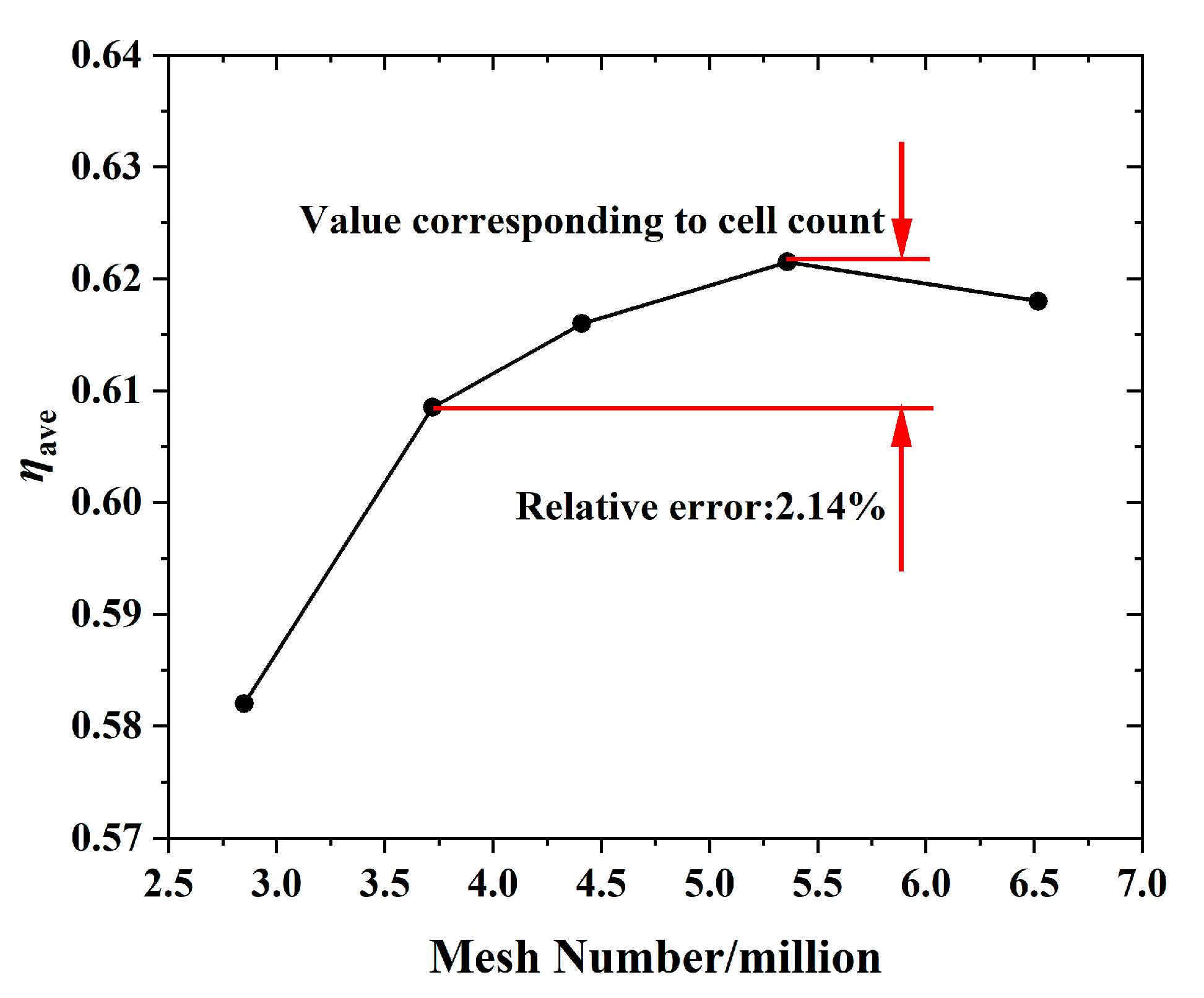 Energies 17 00818 g004