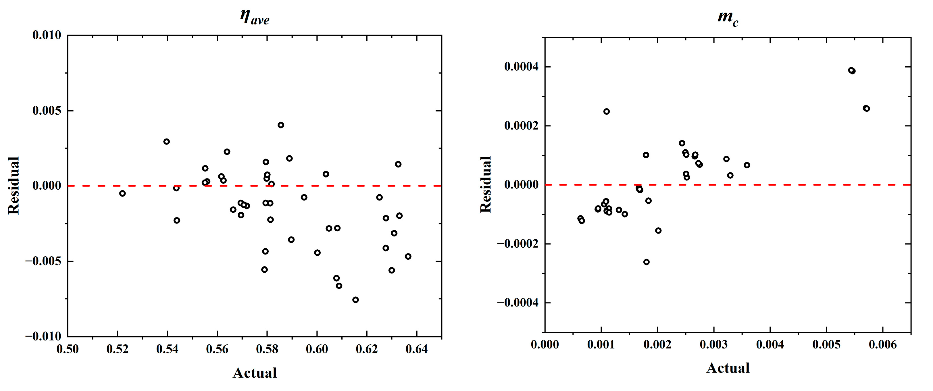Energies 17 00818 g007