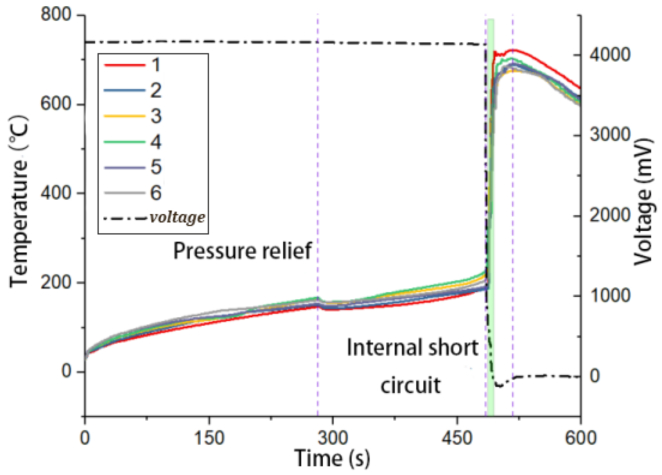 Energies 17 00826 g004