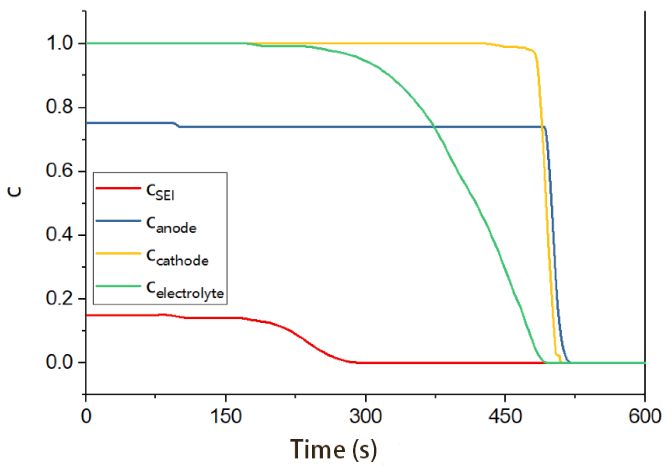 Energies 17 00826 g008