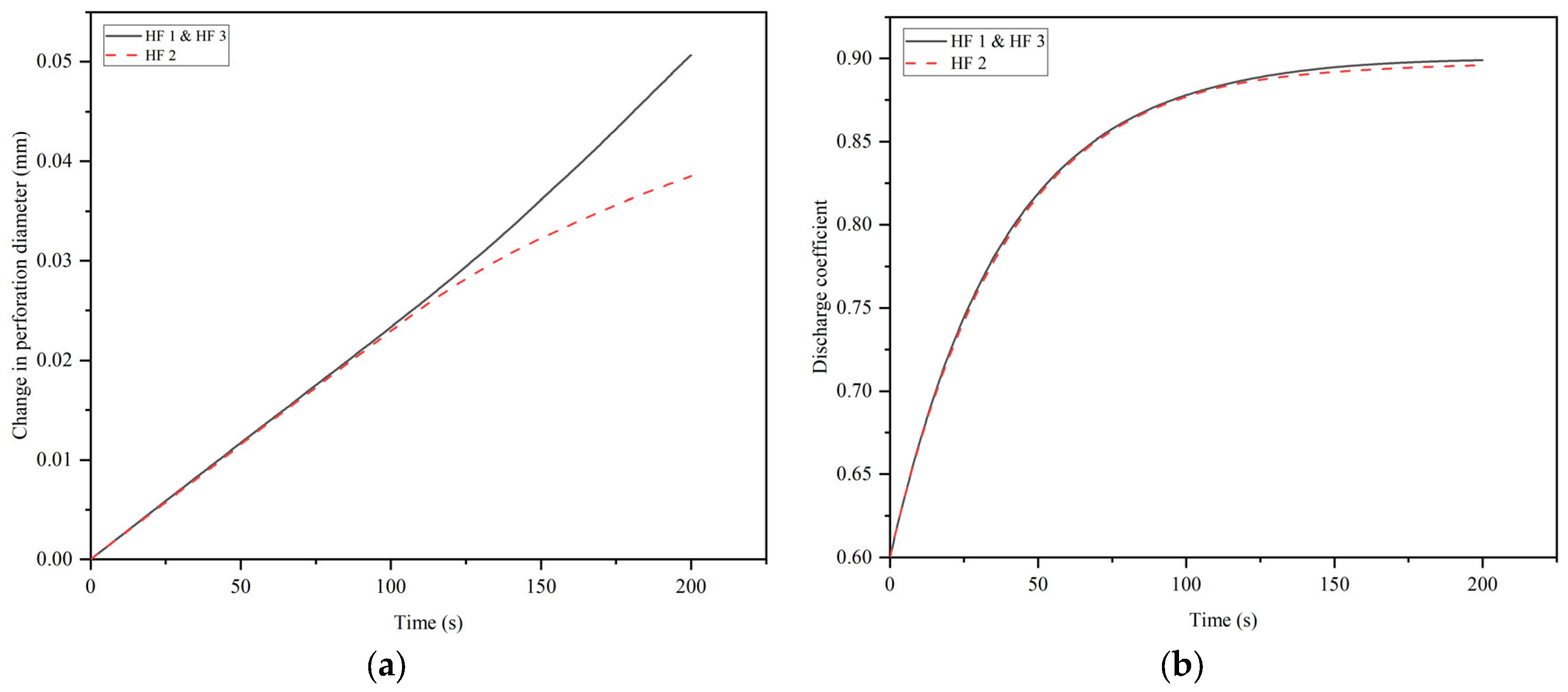 Energies 17 00828 g007