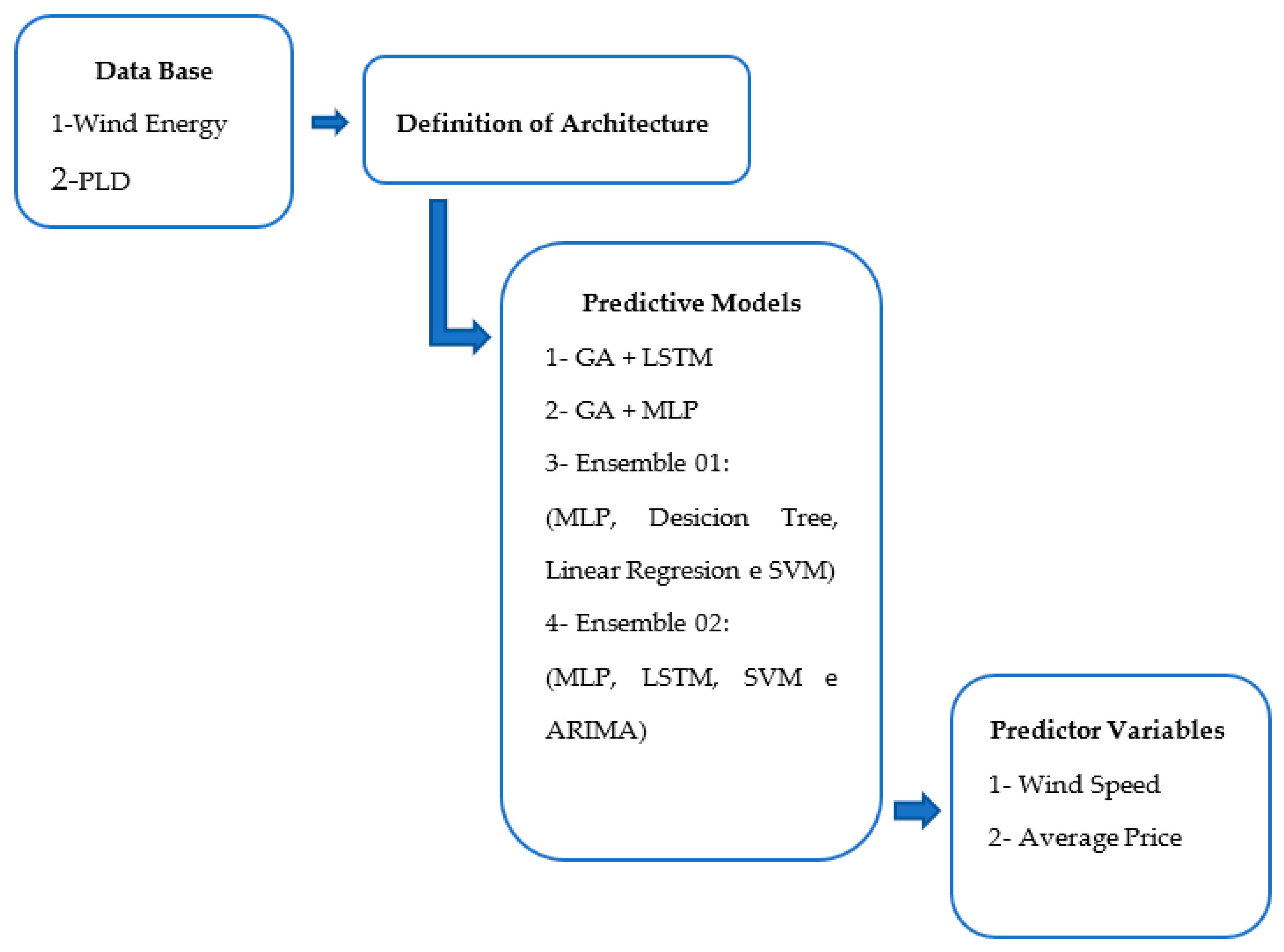 Energies 17 00829 g002 Energies 17 00829 g002