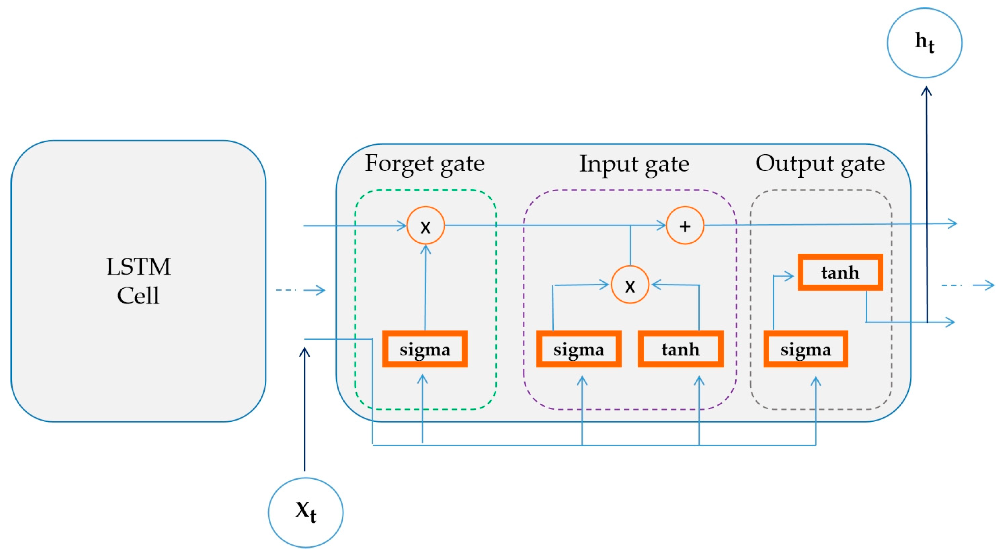 Energies 17 00829 g005 Energies 17 00829 g005