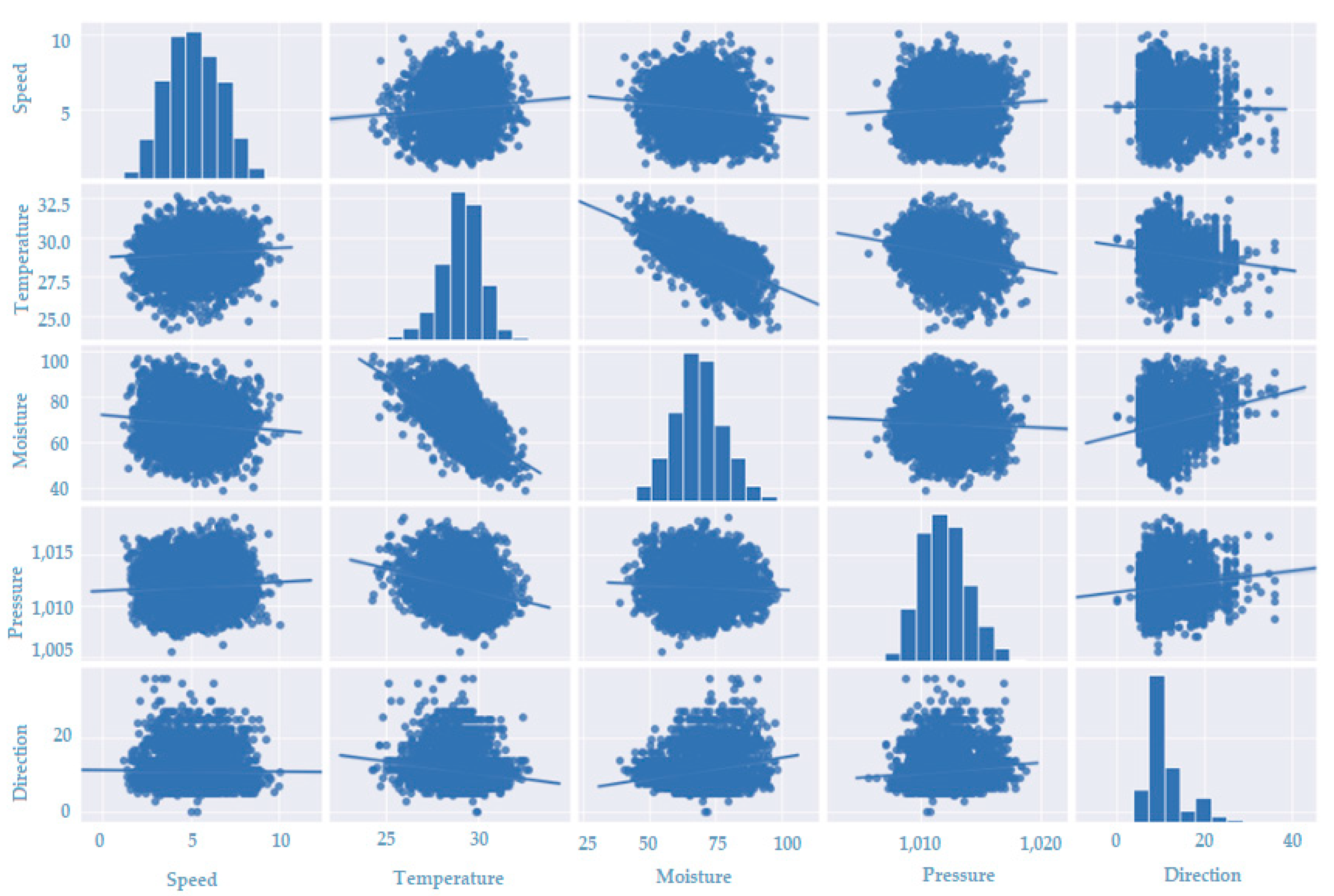 Energies 17 00829 g010 Energies 17 00829 g010