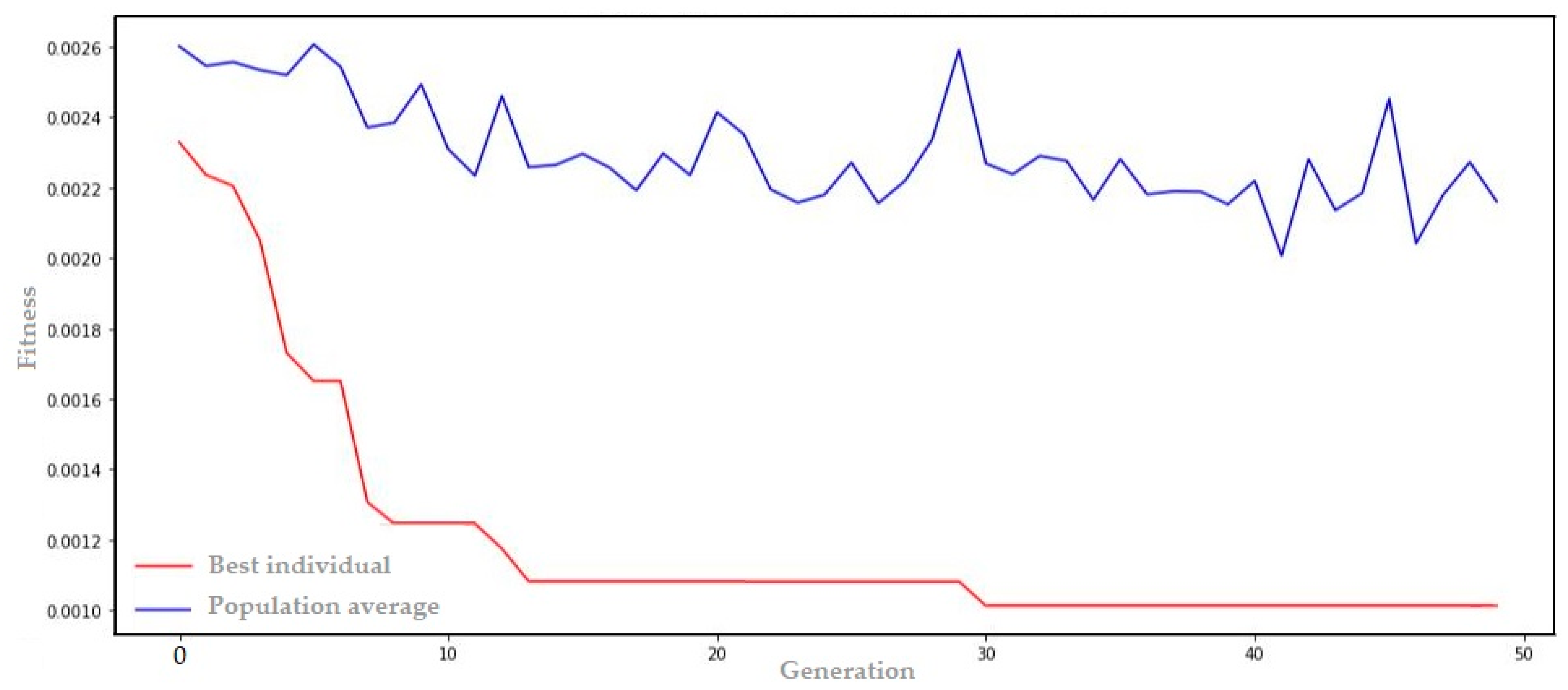 Energies 17 00829 g012 Energies 17 00829 g012
