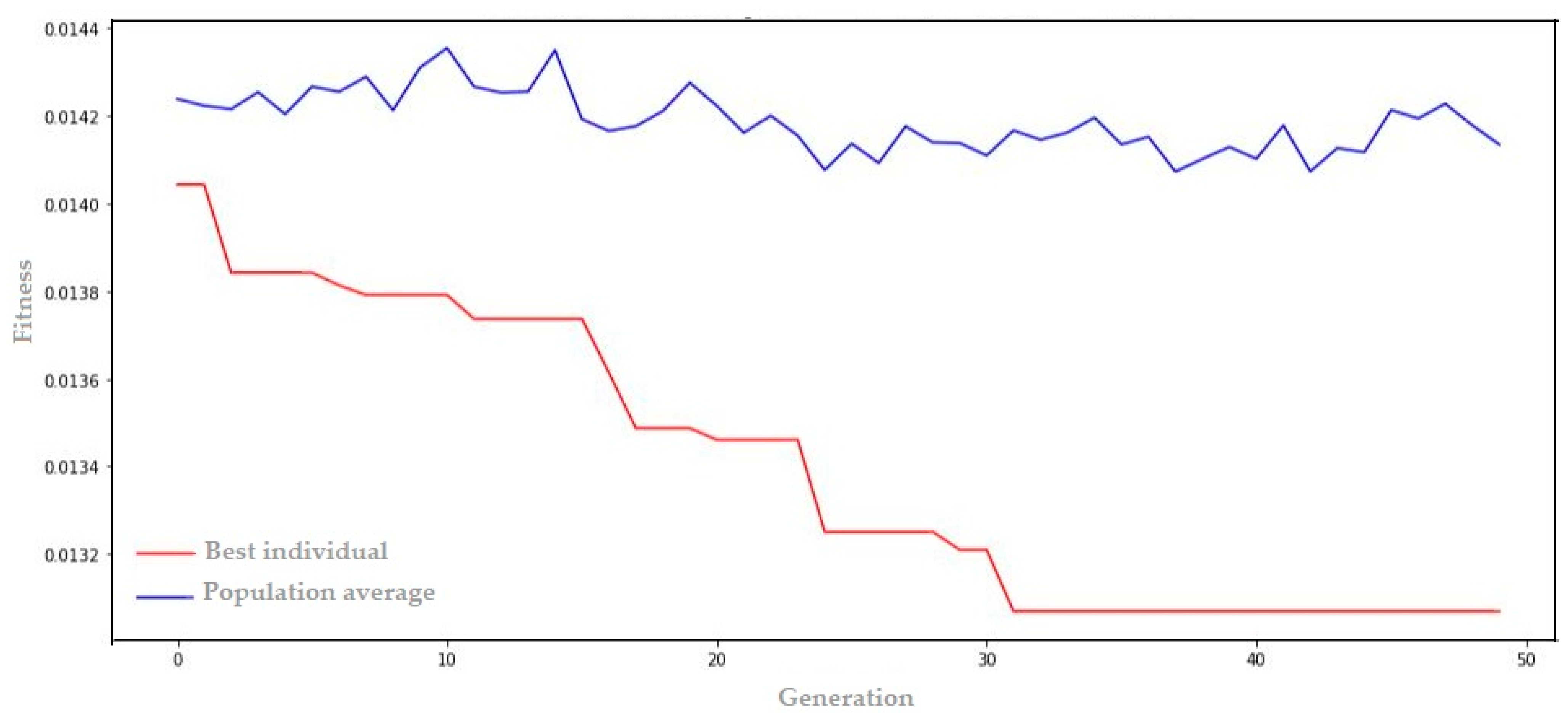 Energies 17 00829 g013 Energies 17 00829 g013
