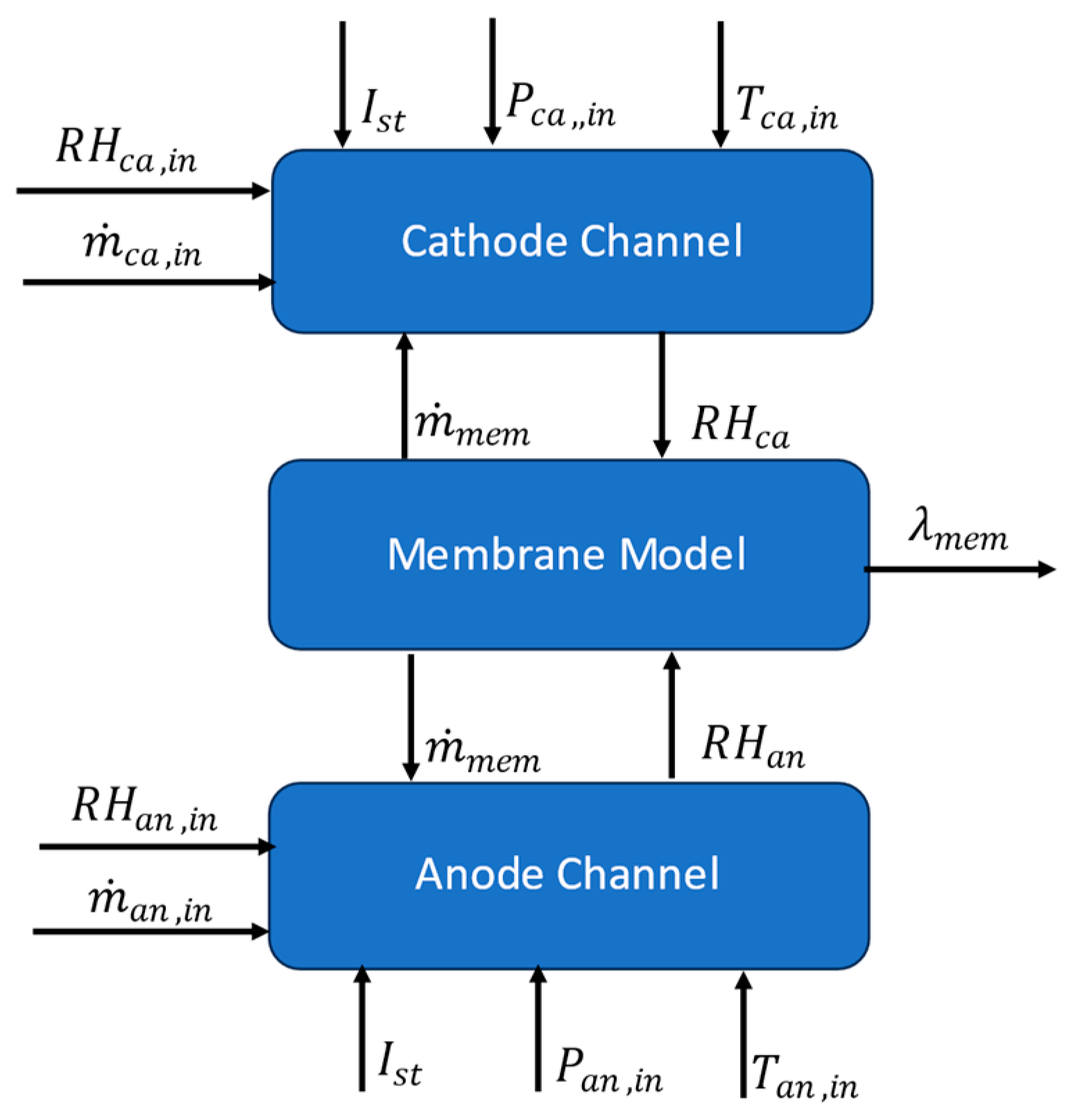 Energies 17 00831 g004