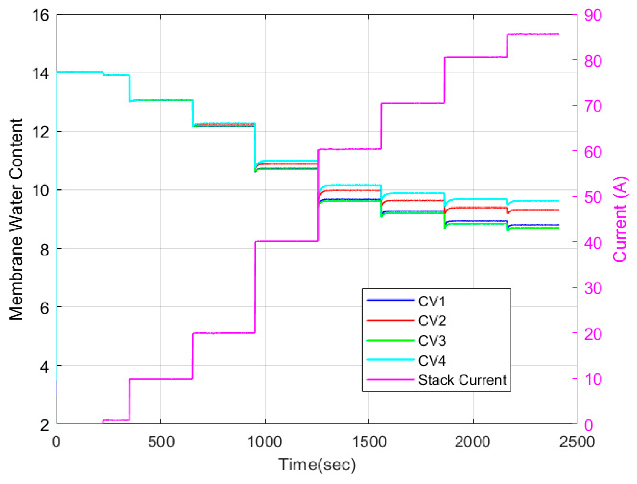 Energies 17 00831 g017