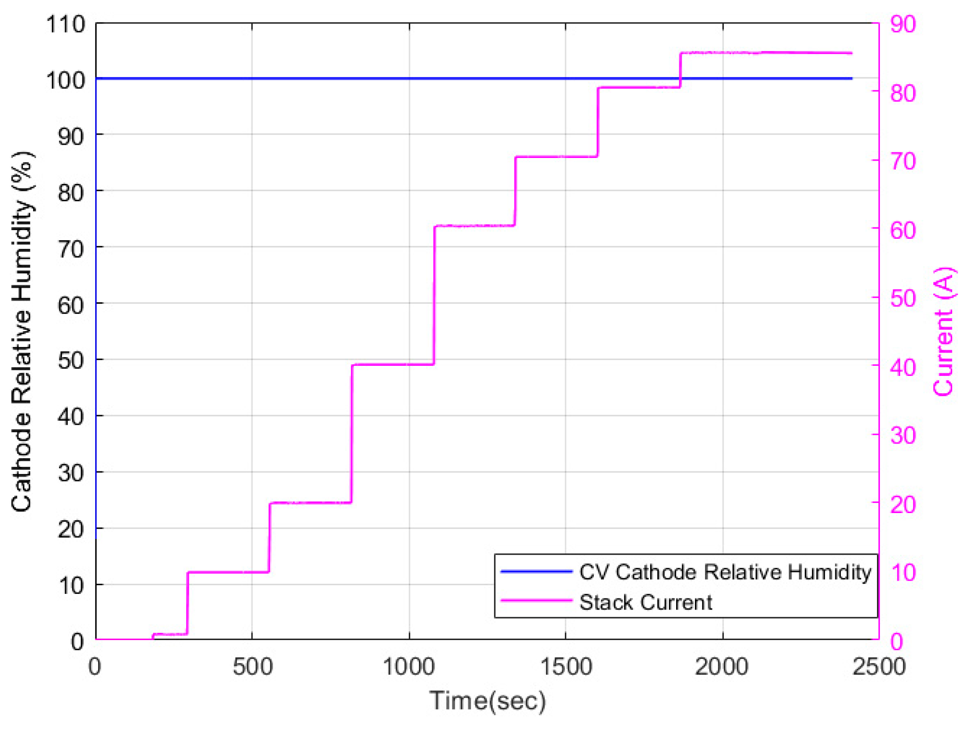Energies 17 00831 g018
