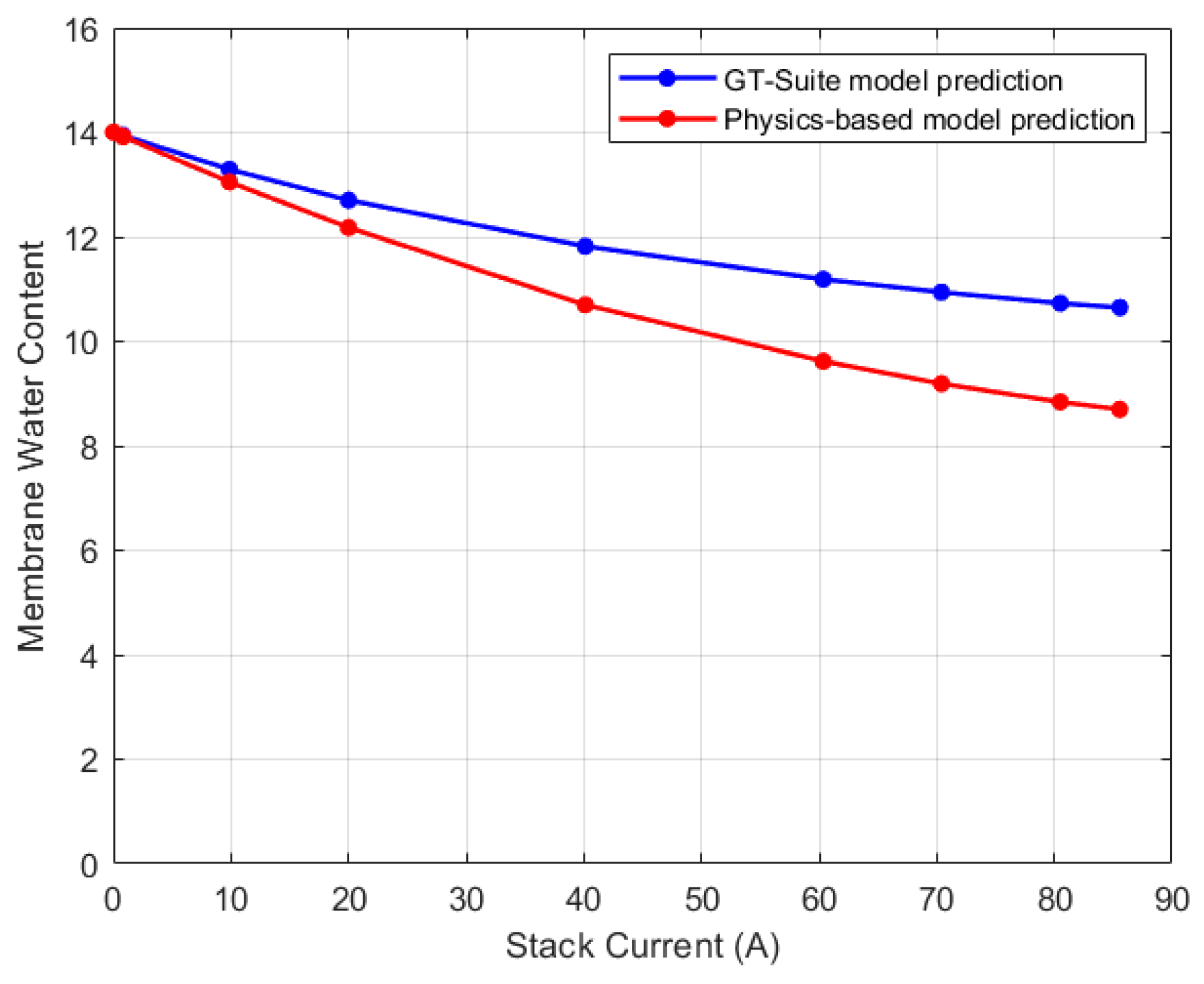 Energies 17 00831 g027