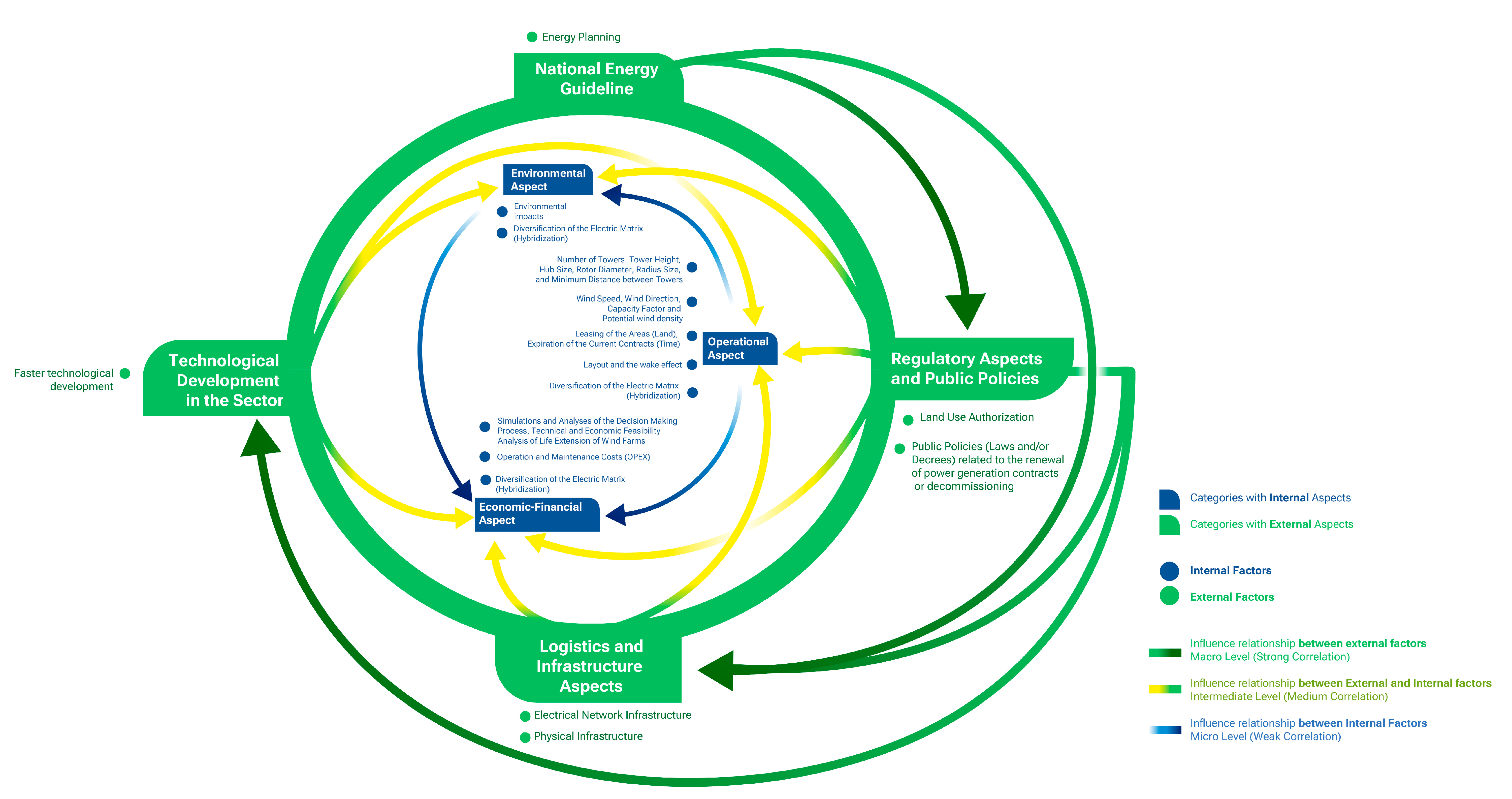 Energies 17 00848 g005