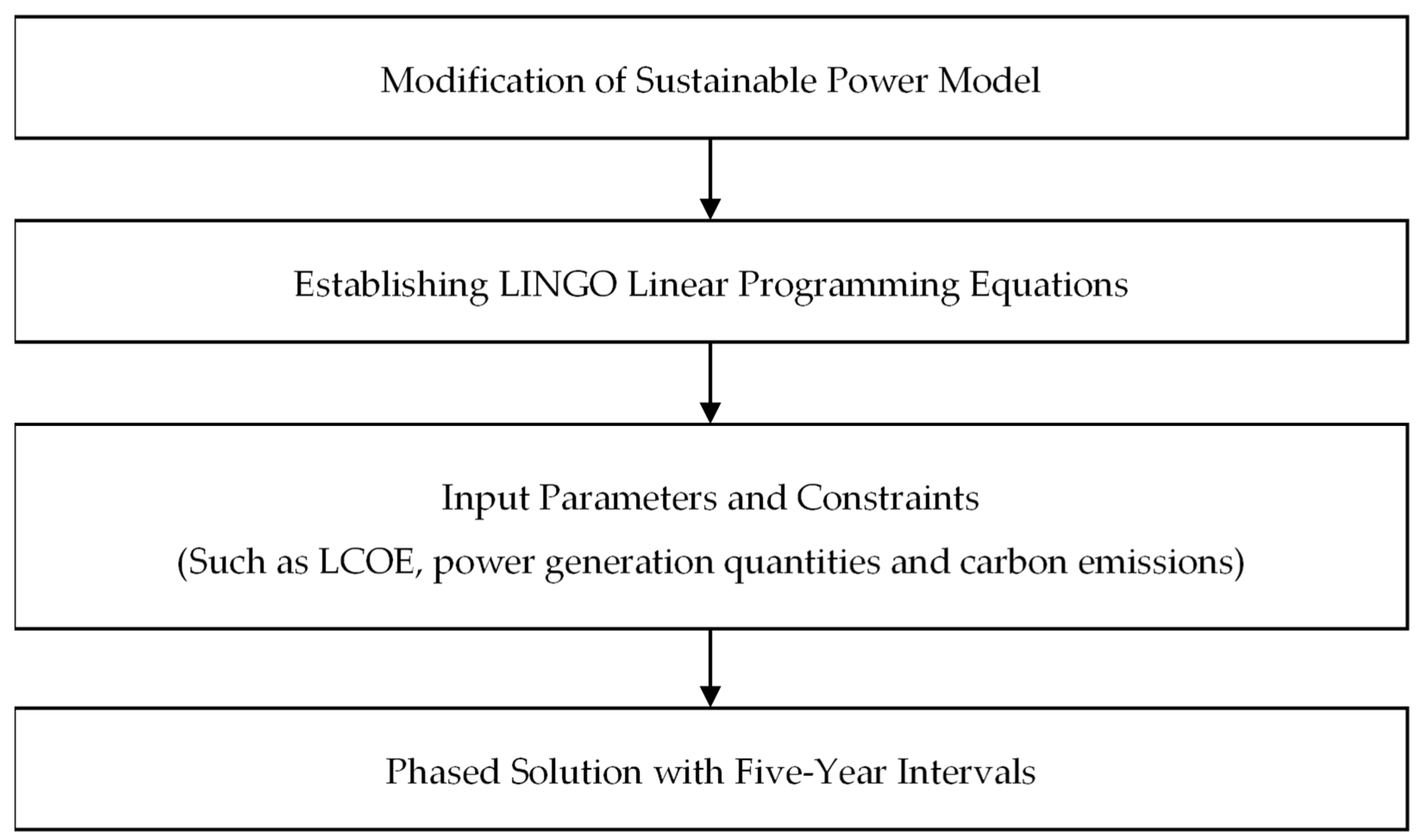 The Decarbonization S-Curve — Applied Economics Clinic