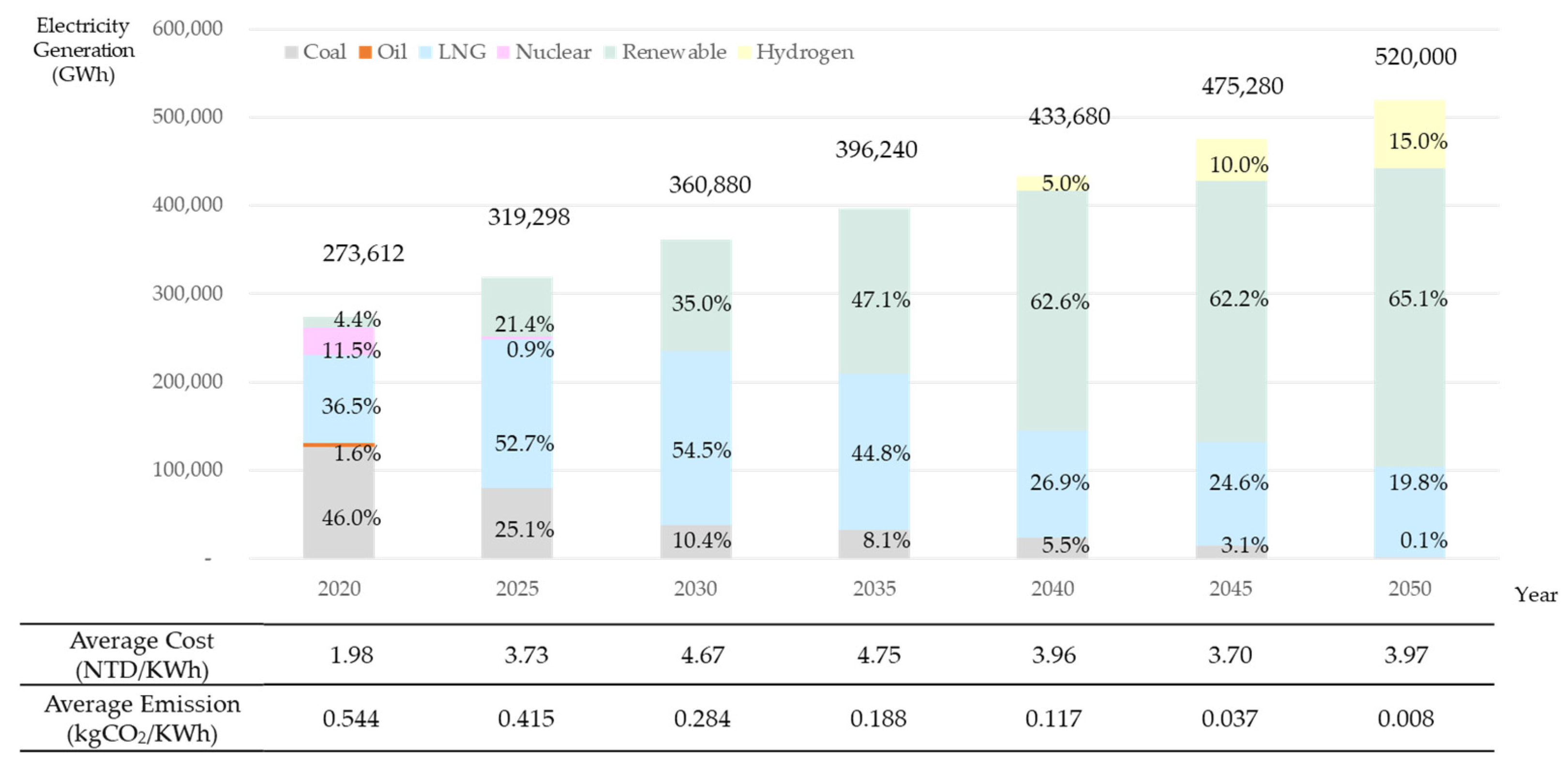 Energies 17 00859 g003