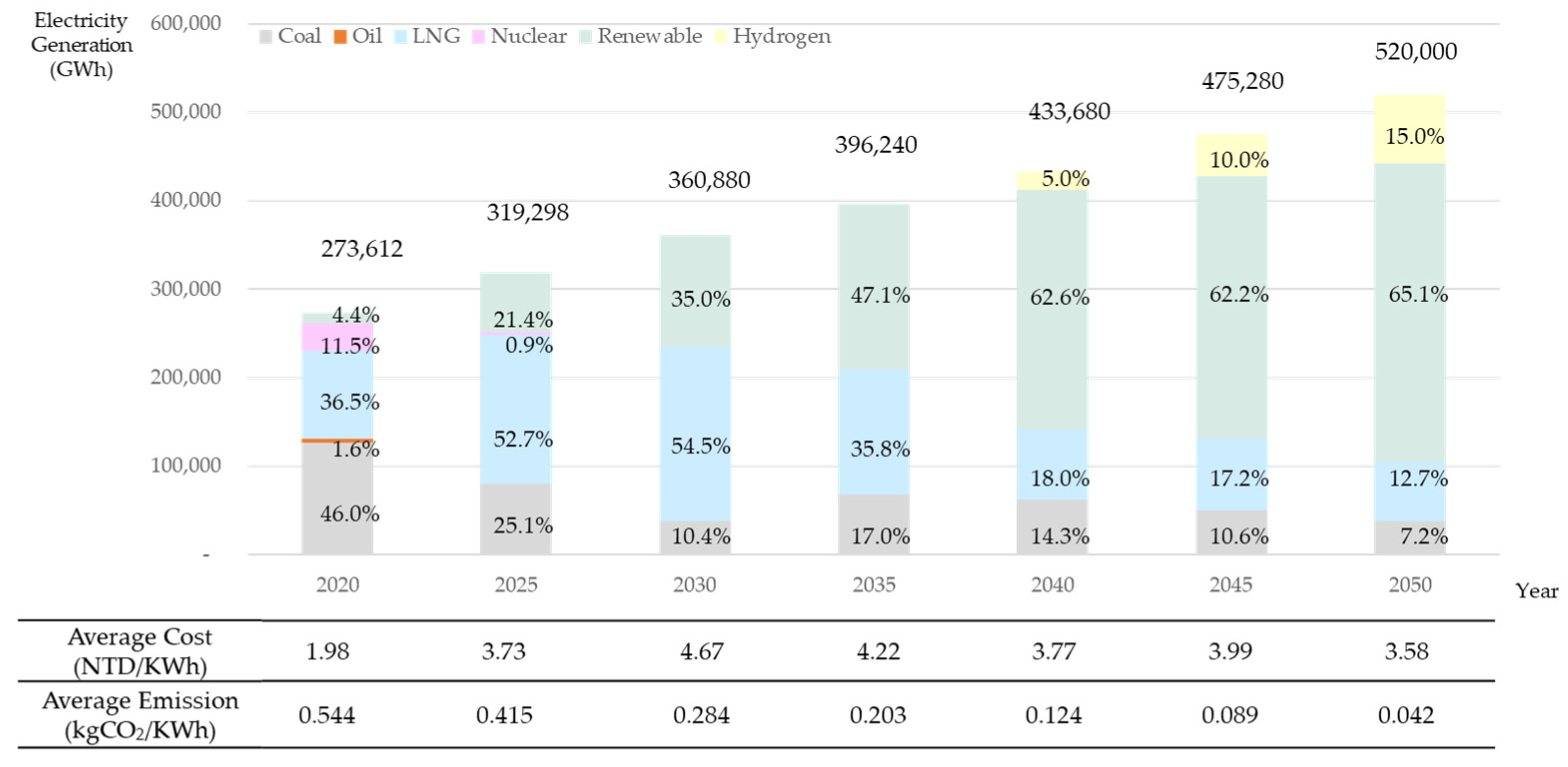 Energies 17 00859 g004