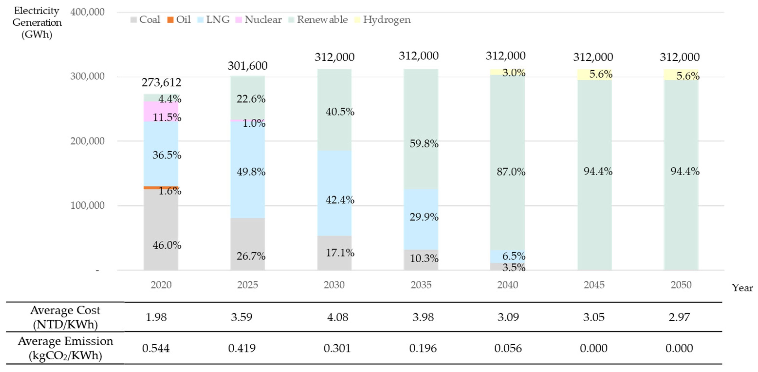 Energies 17 00859 g005
