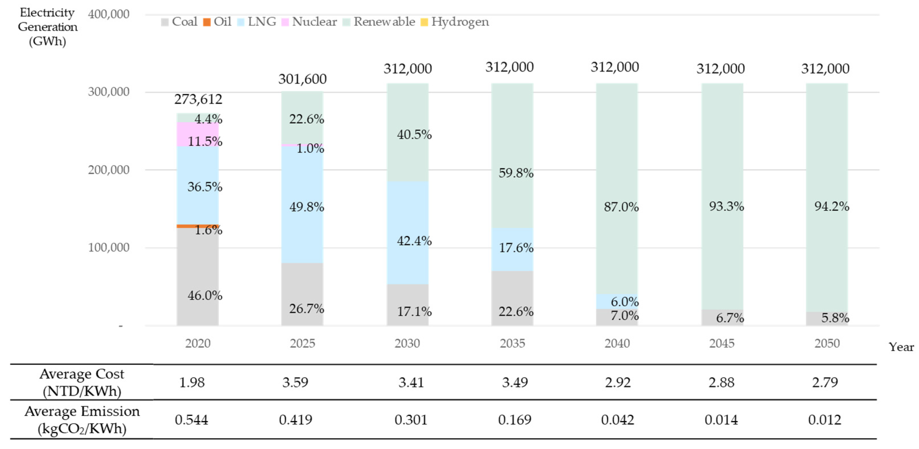 Energies 17 00859 g006