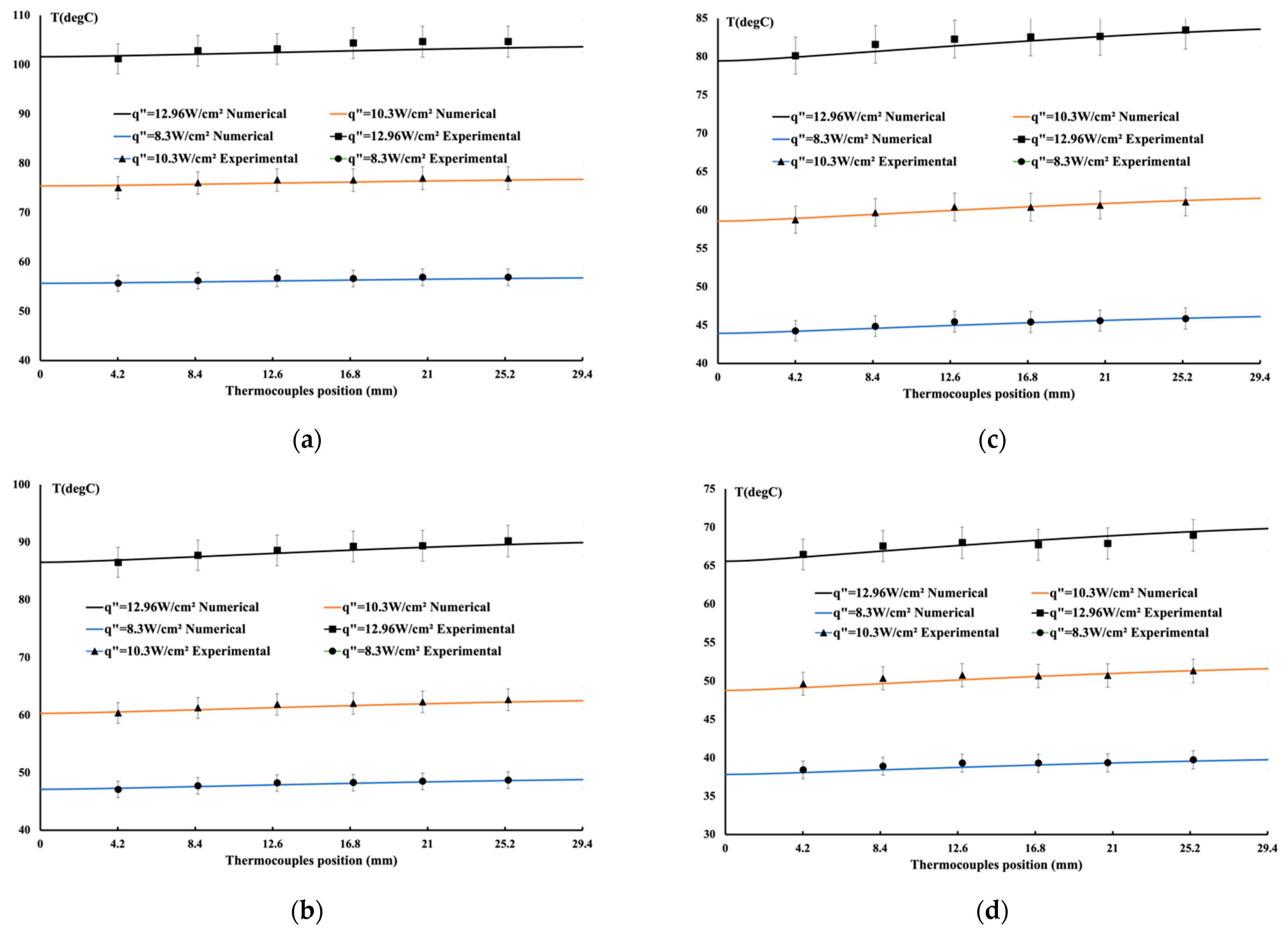 Energies 17 00861 g005