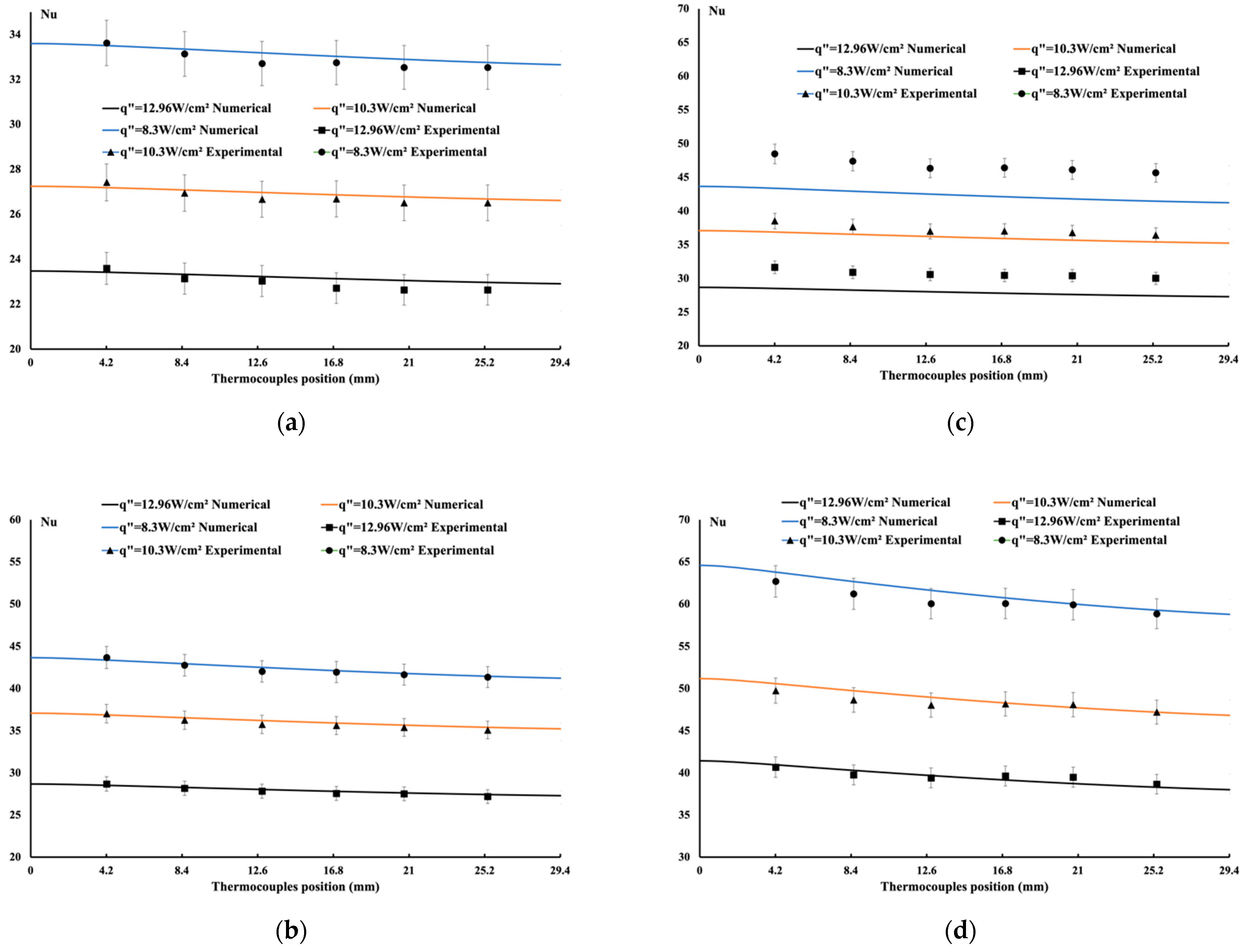 Energies 17 00861 g006