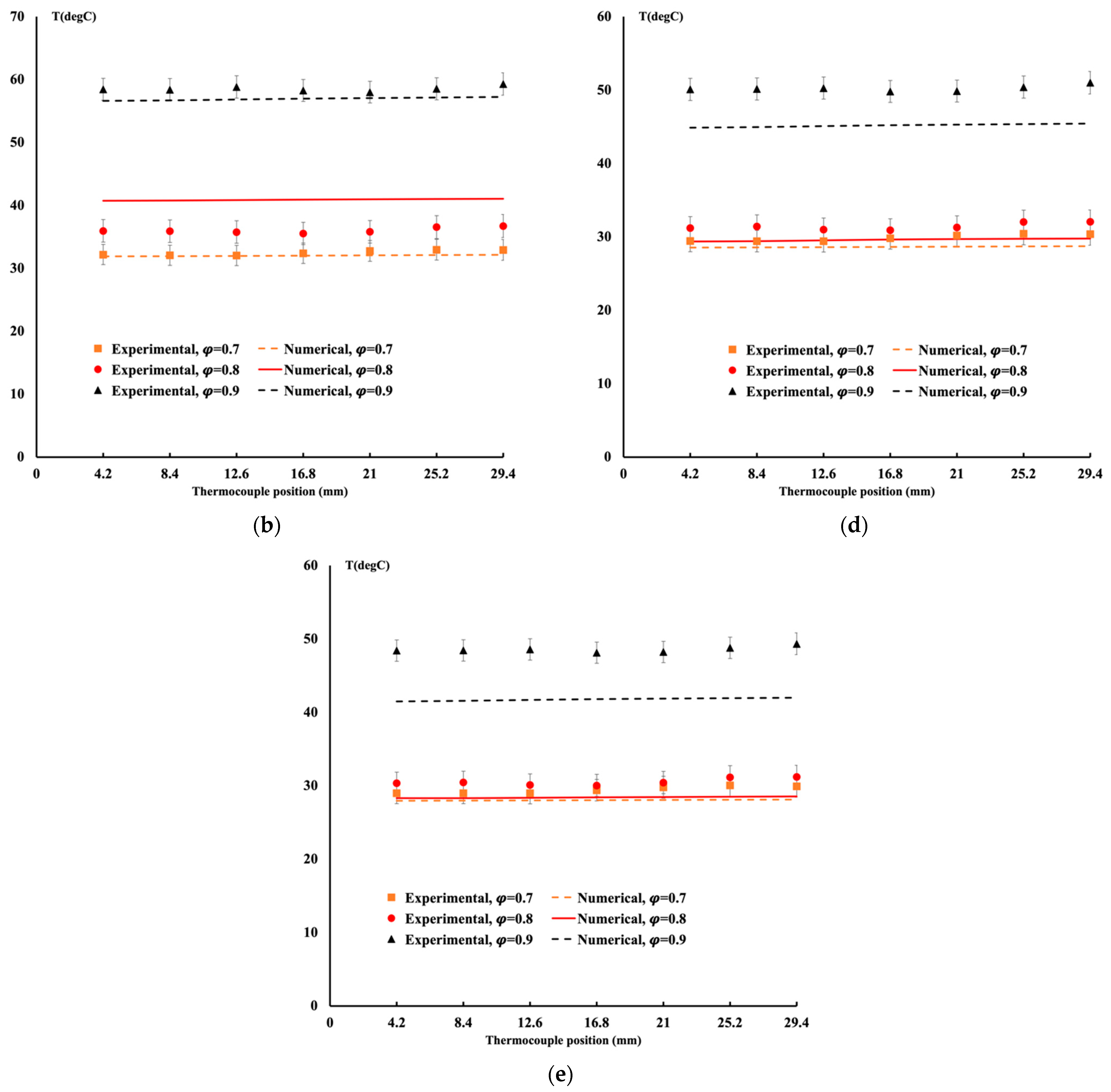 Energies 17 00861 g007b